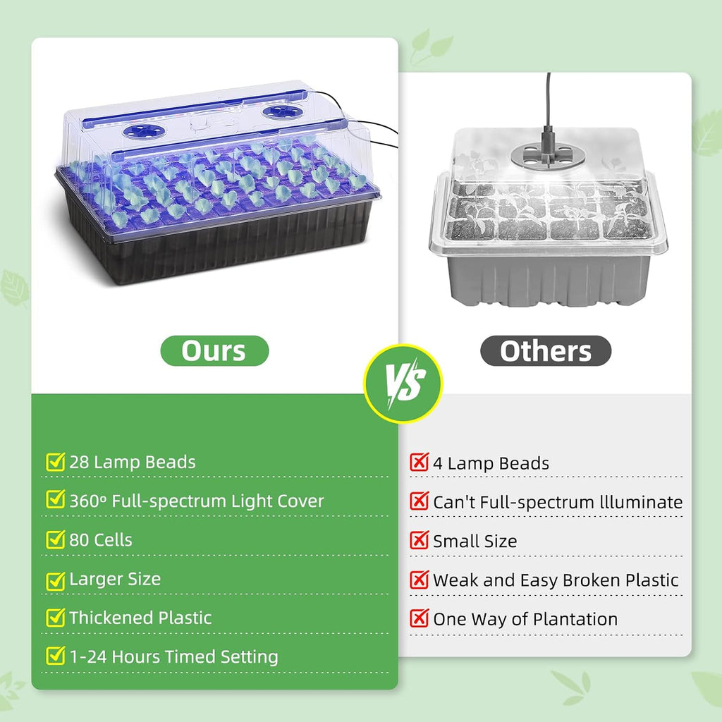 120-Cell Self-Watering Seed Starter Tray with Grow Light, 1–24H Timer, Humidity Dome, Soil pH Meter, Gloves, Seedling
