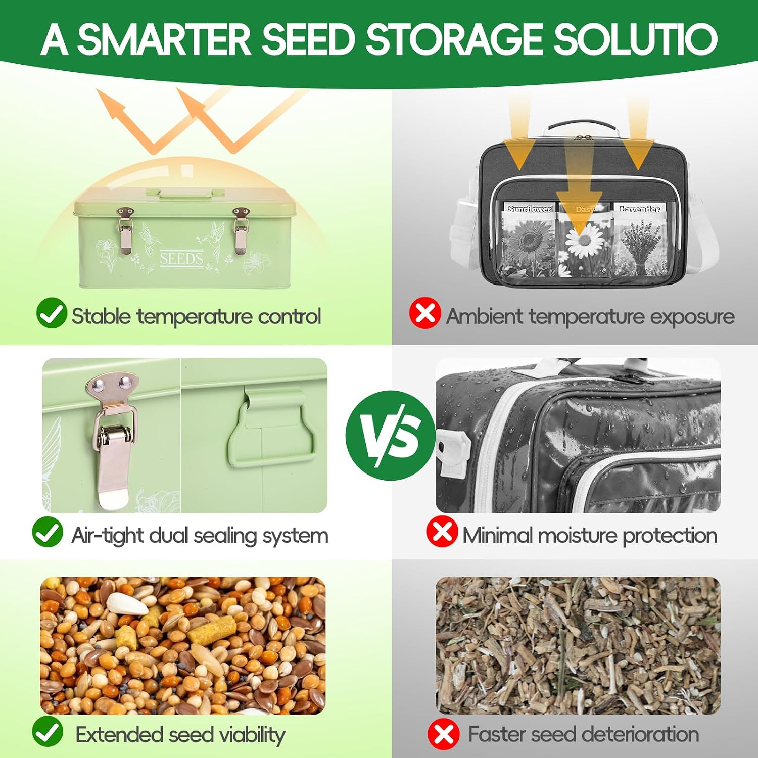 60 Slots Seed Organizer Storage Box with 3 Compartments,Large Metal Garden Seed Organizer with Lid&Safety Locks,Seed