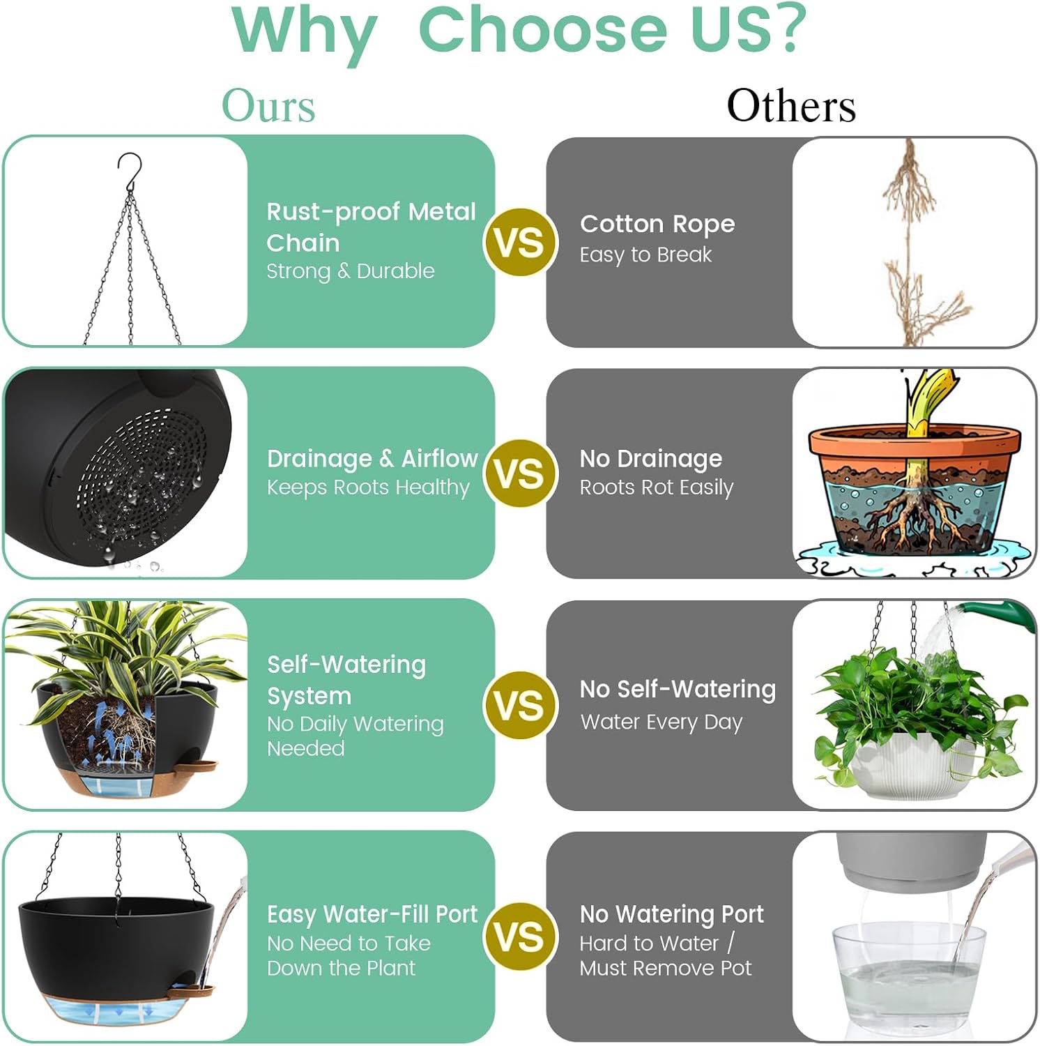 UOUZ Set of 3-10 Inch Self Watering Hanging Planters for Indoor Outdoor，Hanging Plant Pots with Drainage & Removable