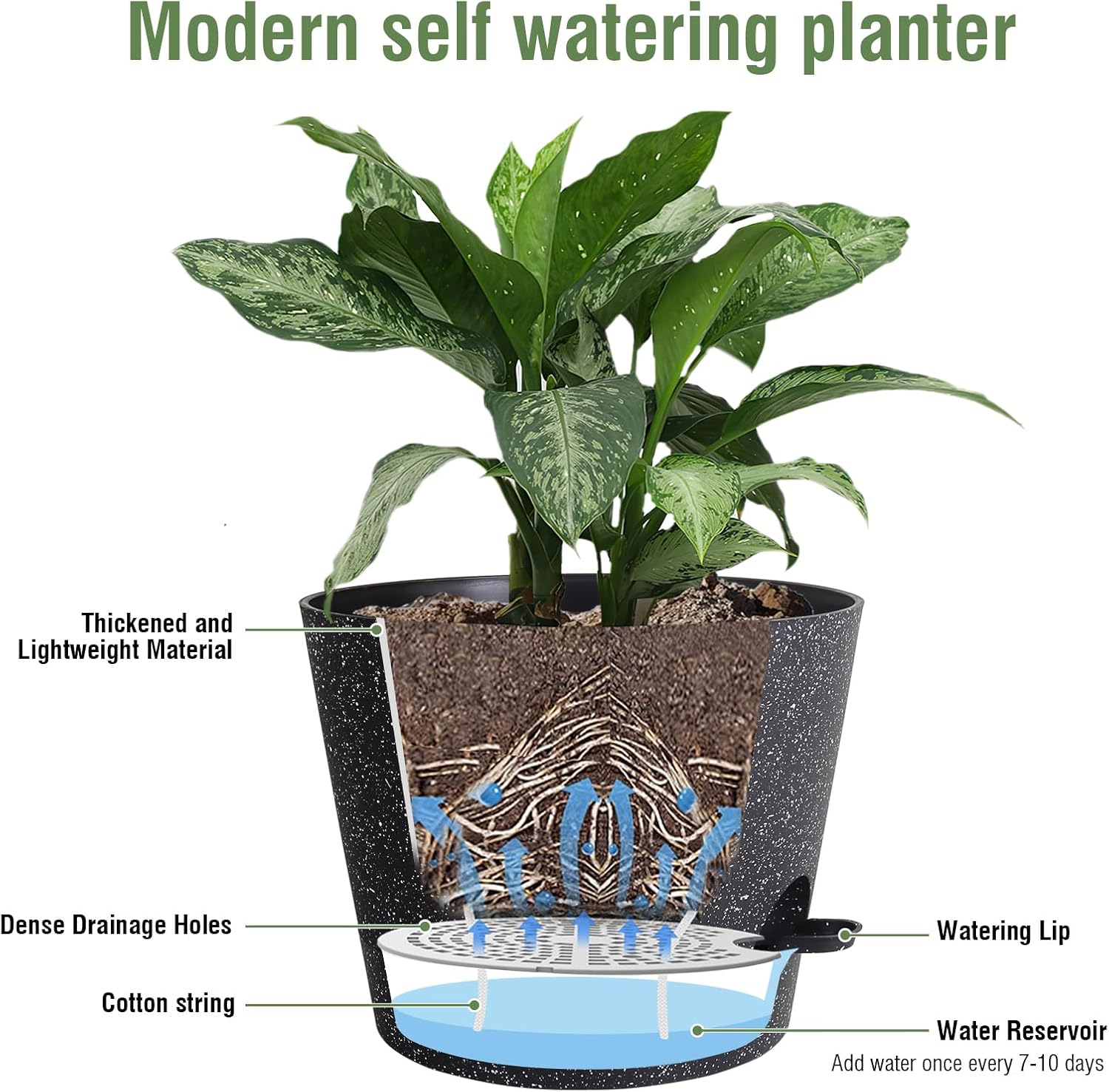 Meowell 12 inch Large Self Watering Pots, Plant Pots with Mesh Drainage Holes for Indoor Outdoor Plants, Plastic