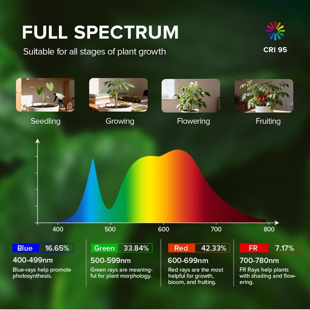 SANSI Grow Light for Indoor Plants, LED Plant Lights for Indoor Growing | 3 Head Full Spectrum 79"-90" Height