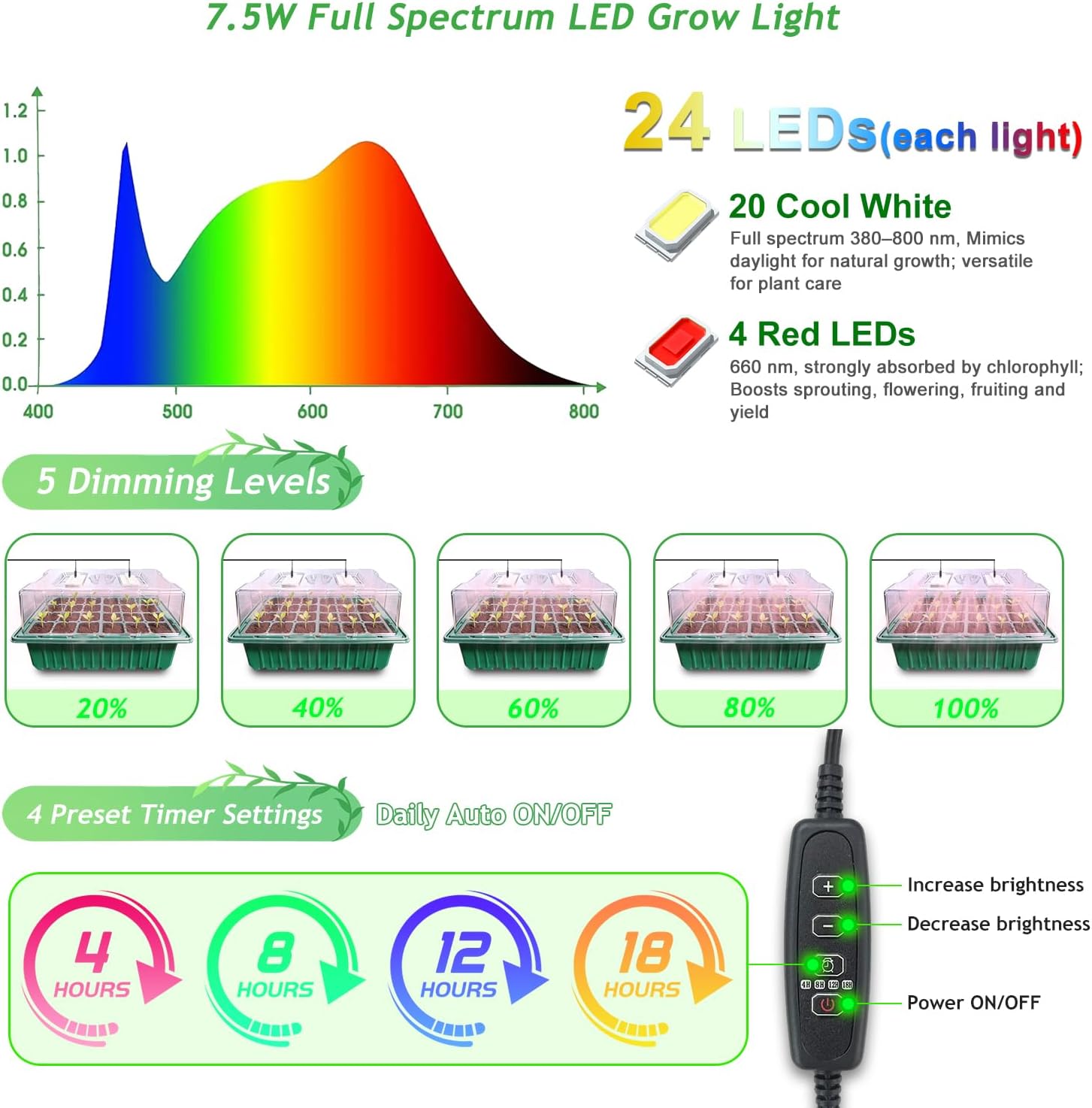 Seed Starter Trays with Grow Lights and Heat Mat for Seed Starting, Growing | Seed Starter Kit with Humidity Dome and