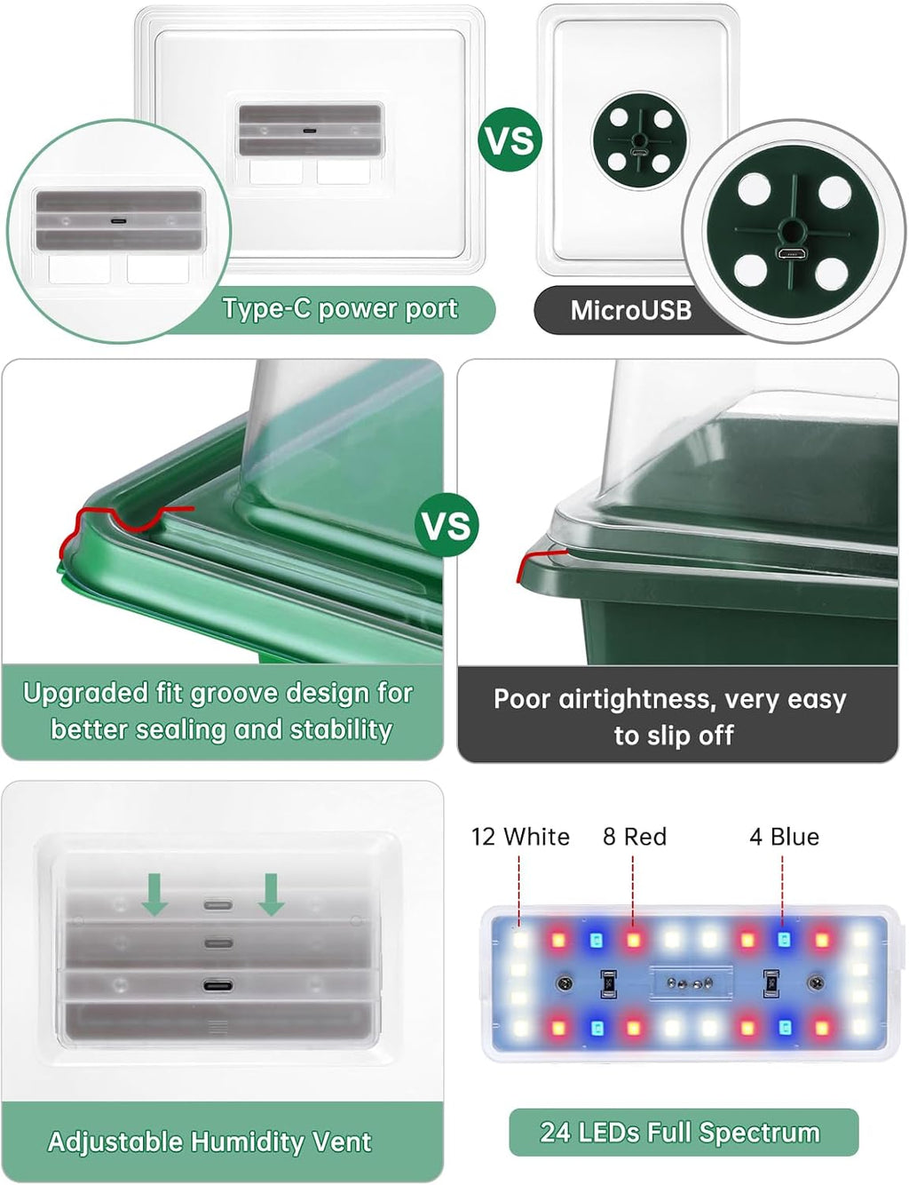 3-Pack Seed Starter Trays with Heat Mat, Seed Starter Kit with Grow Lights, 36 Large Cells Seed Germination Kit with
