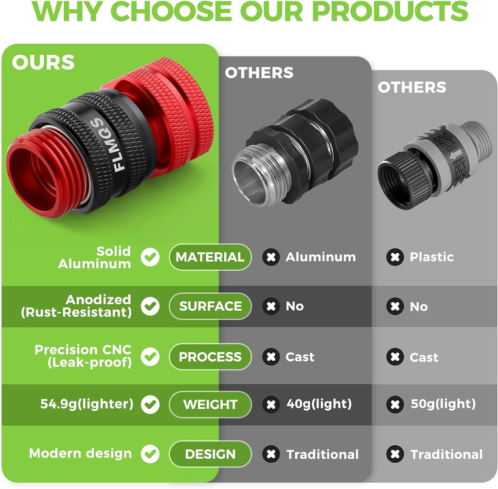Quick Connect Hose Fittings 3/4" GHT Solid Aluminum Alloy Garden Hose Connectors, Universal Leak-Proof Quick Connector