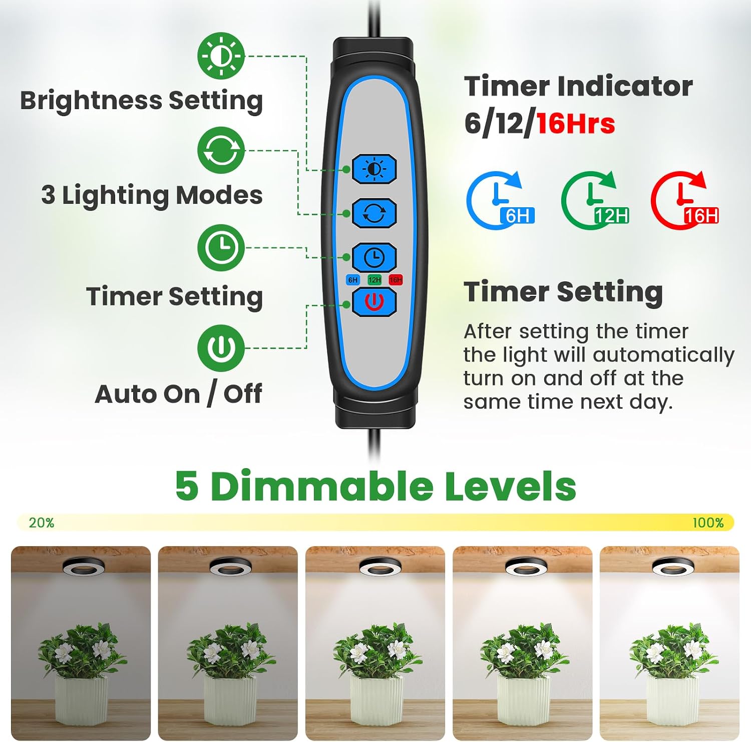 Wiaxulay Grow Lights for Indoor Plants, Full Spectrum Plant Light 12V/2A | 192 LEDs Under Cabinet Grow Lamp with Auto