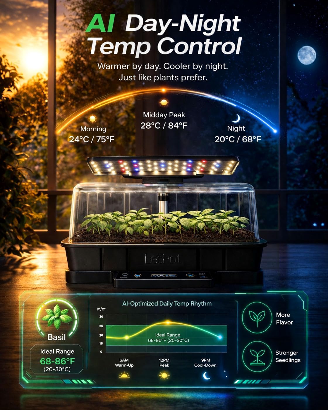 LetPot Smart Seed Starter with Humidity Dome, Germination Kit with Waterproof Seedling Mat, 24W Full Spectrum LED Grow
