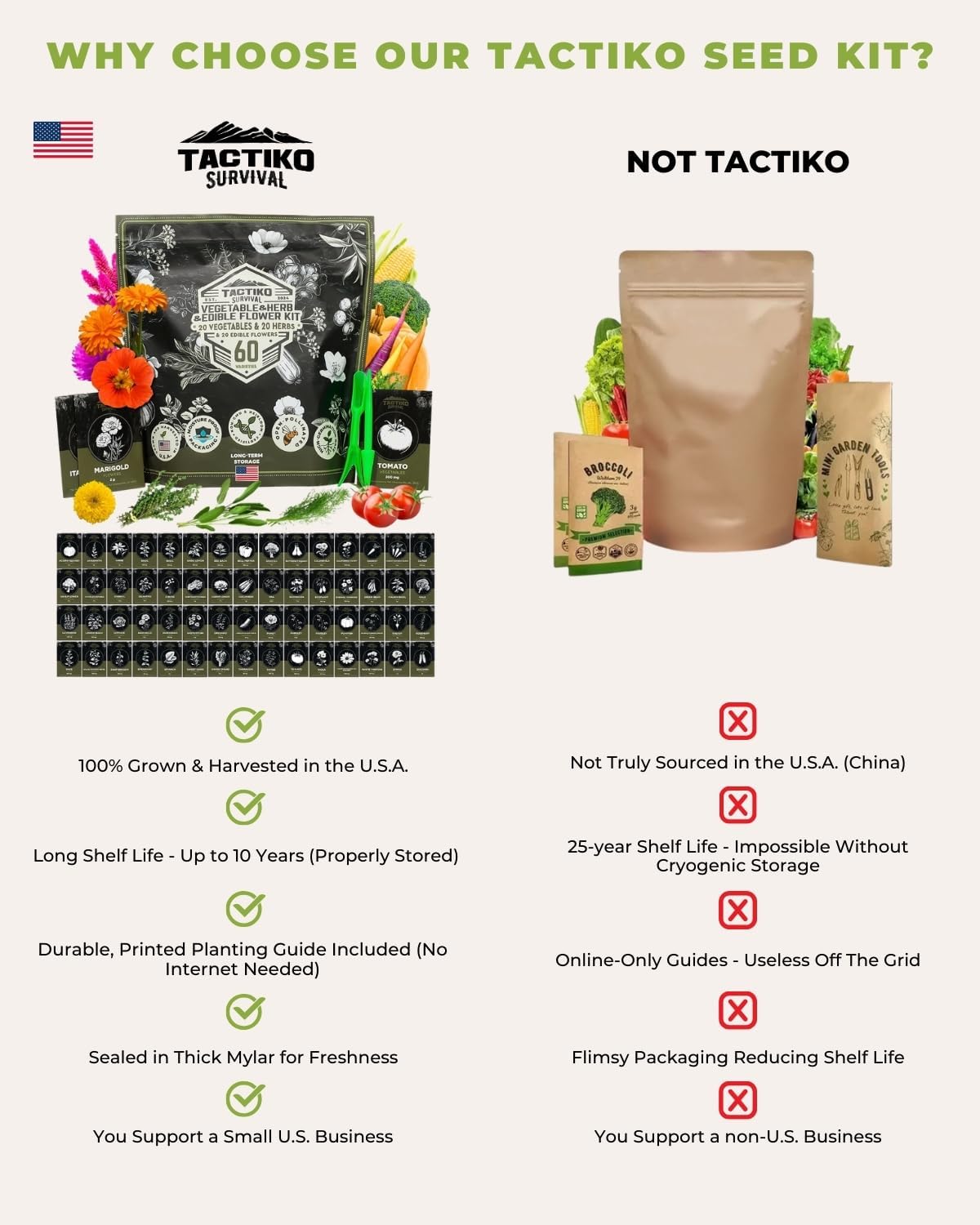 Tactiko Vegetable, Herb & Edible Flower Seeds Kit | 60 Varieties - Non-GMO