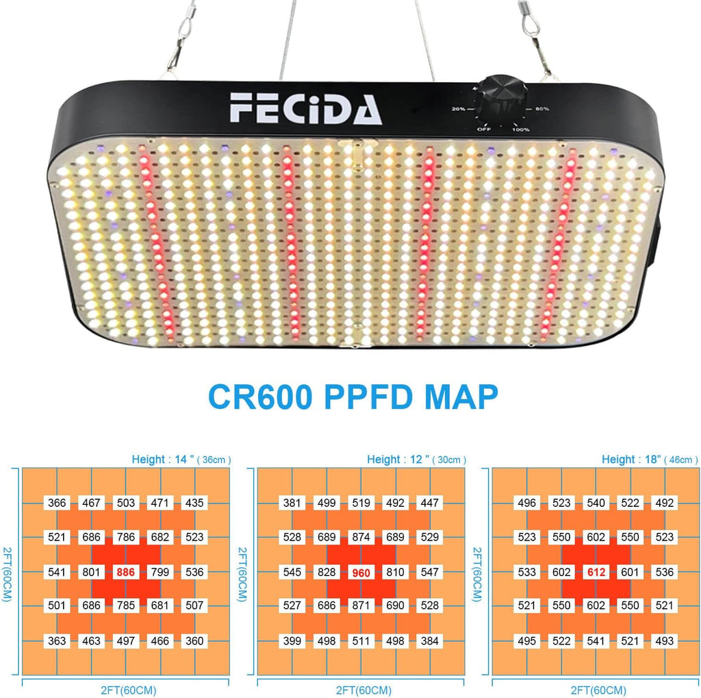 FECiDA 600W Equivalent Grow Light, 65W True Power, 0–100% Dimmable | Full Spectrum LED Grow Lights for Indoor Plants