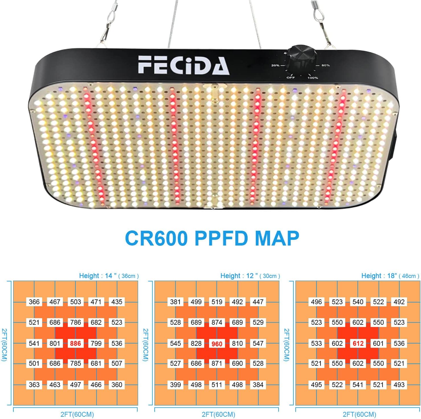 FECiDA 600W Equivalent Grow Light, 65W True Power, 0–100% Dimmable | Full Spectrum LED Grow Lights for Indoor Plants