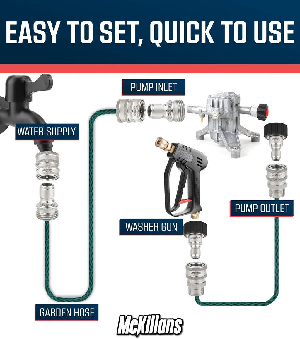 McKillans® M22-14mm Pressure Washer Quick Connect Kit, M22-14mm to 3/8" Male Female Quick Disconnect Kit for Power