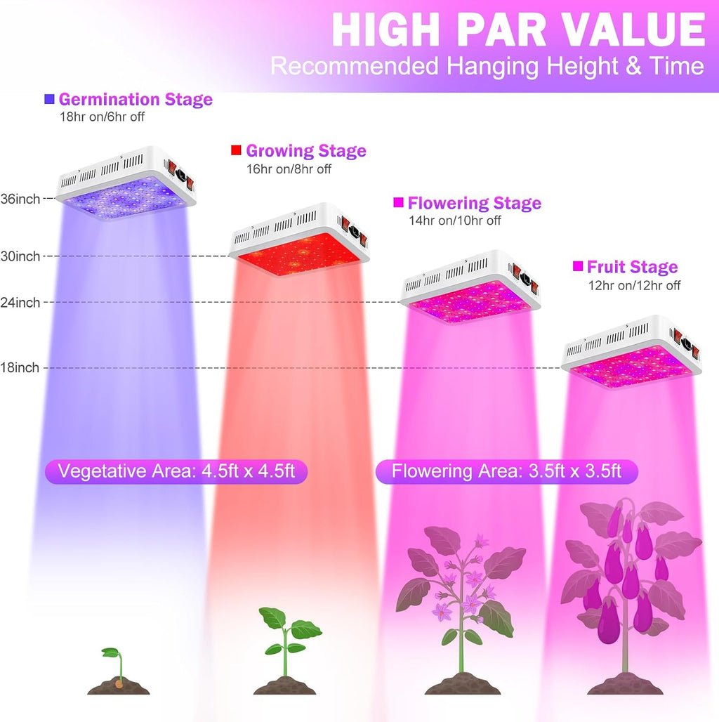 Grow Lamp for Indoor Plants, 3F1500 LED Full Spectrum Grow Light for Seed Starting Vegetables Bloom Plant Growing Light