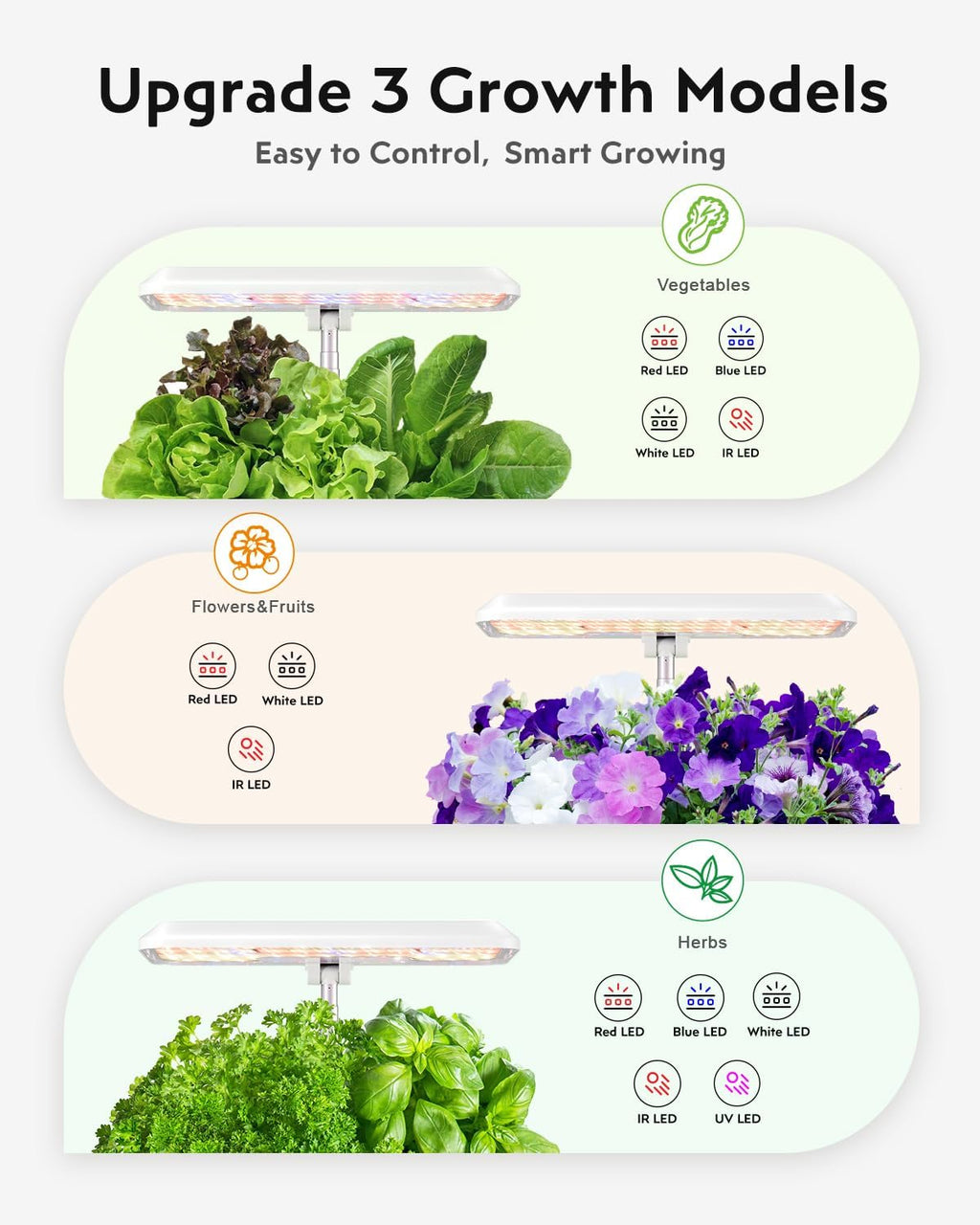 12 Pods Hydroponic Growing System LED Grow Light Remote Control White | Quiet Water Pump, Automatic Timer, Height