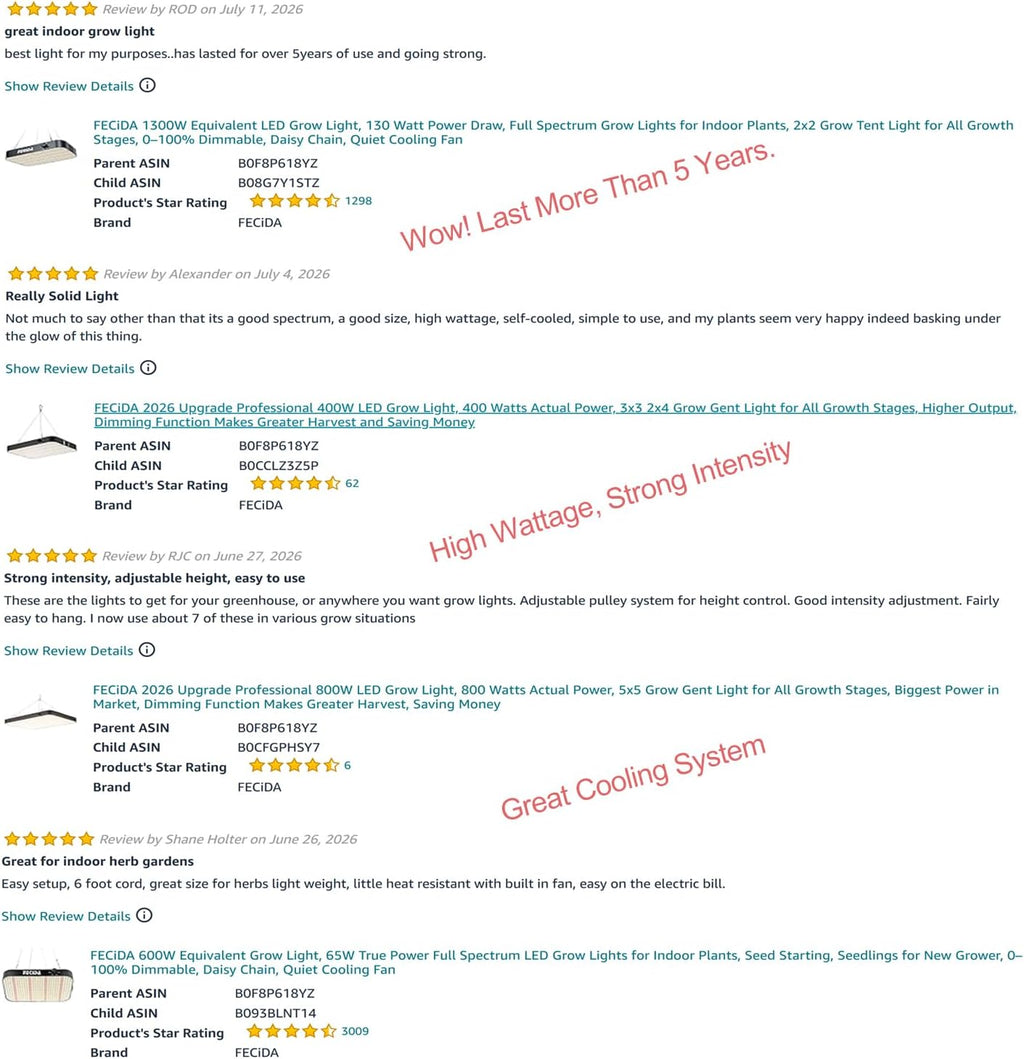 FECiDA 600W Equivalent Grow Light, 65W True Power, 0–100% Dimmable | Full Spectrum LED Grow Lights for Indoor Plants