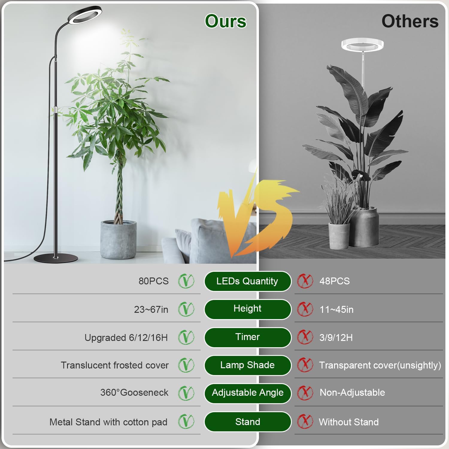 Grow Lights for Indoor Plants, Full Spectrum with Stand, 80 LEDs | 6000K Floor Plant Light, 3 Color Modes, Timer