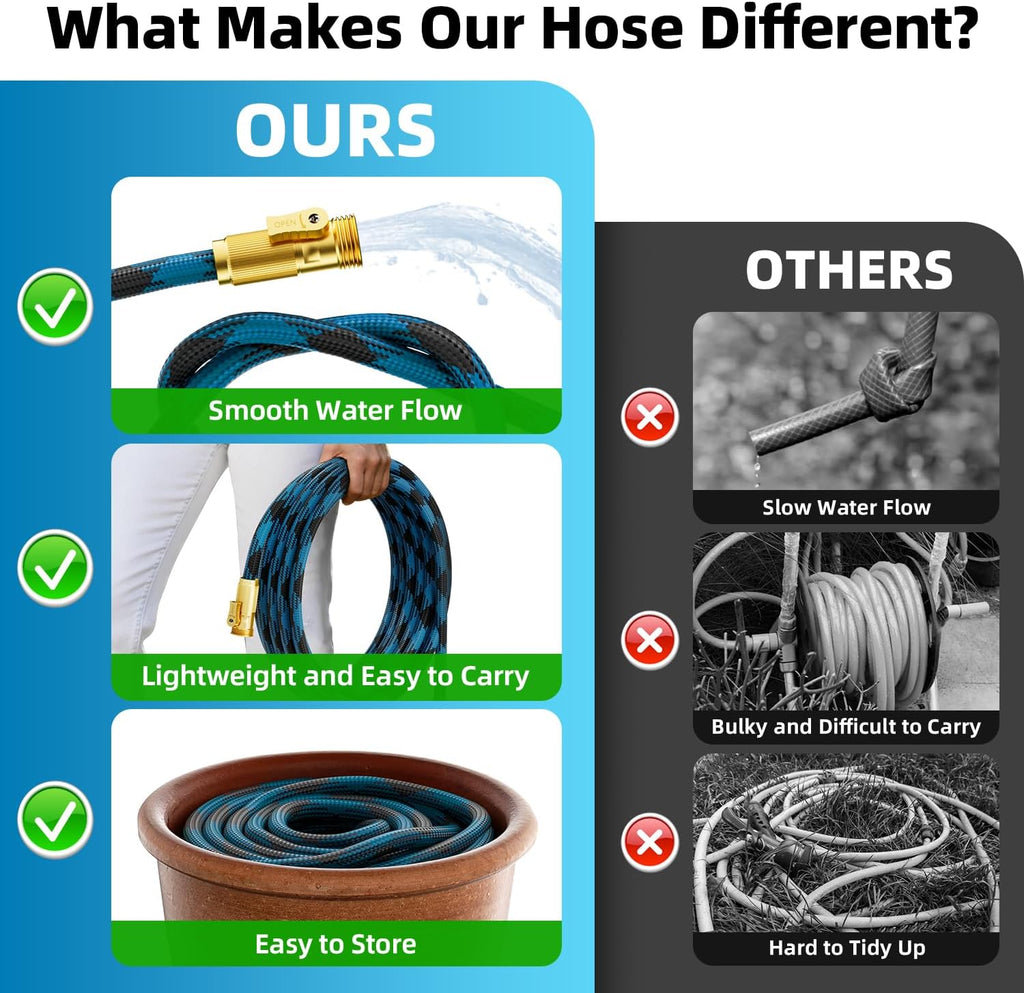 Garden Hose, Non-Expandable Water Hose 100ft, Flexible, Kink & Leak Proof Water Pipe with 10-Function Spray Nozzle