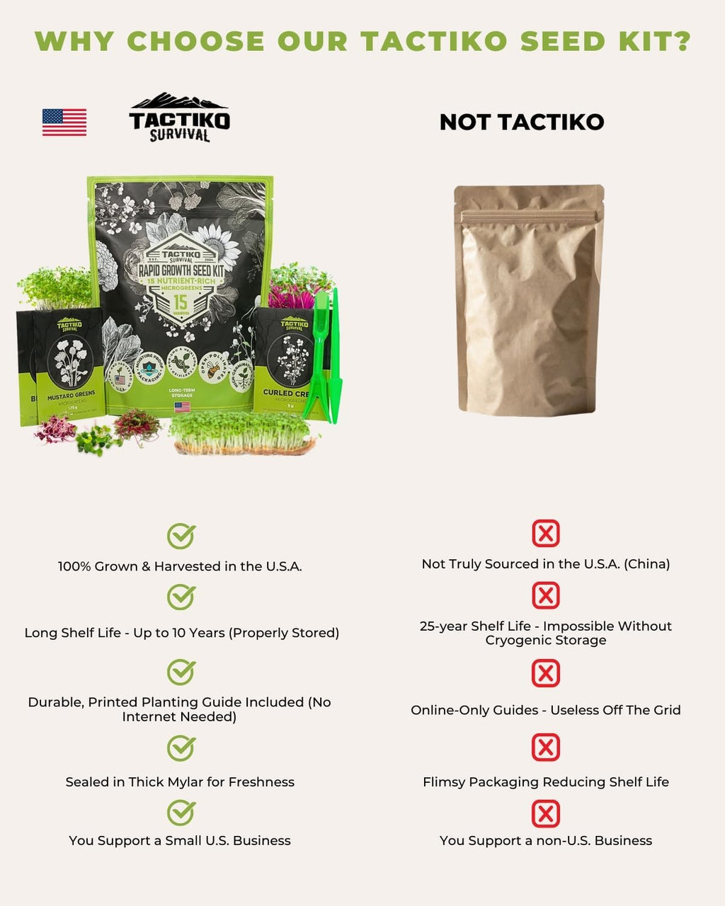 Tactiko Rapid Growth Seed Kit | 15 Microgreens Varieties | Non-GMO-US Grown