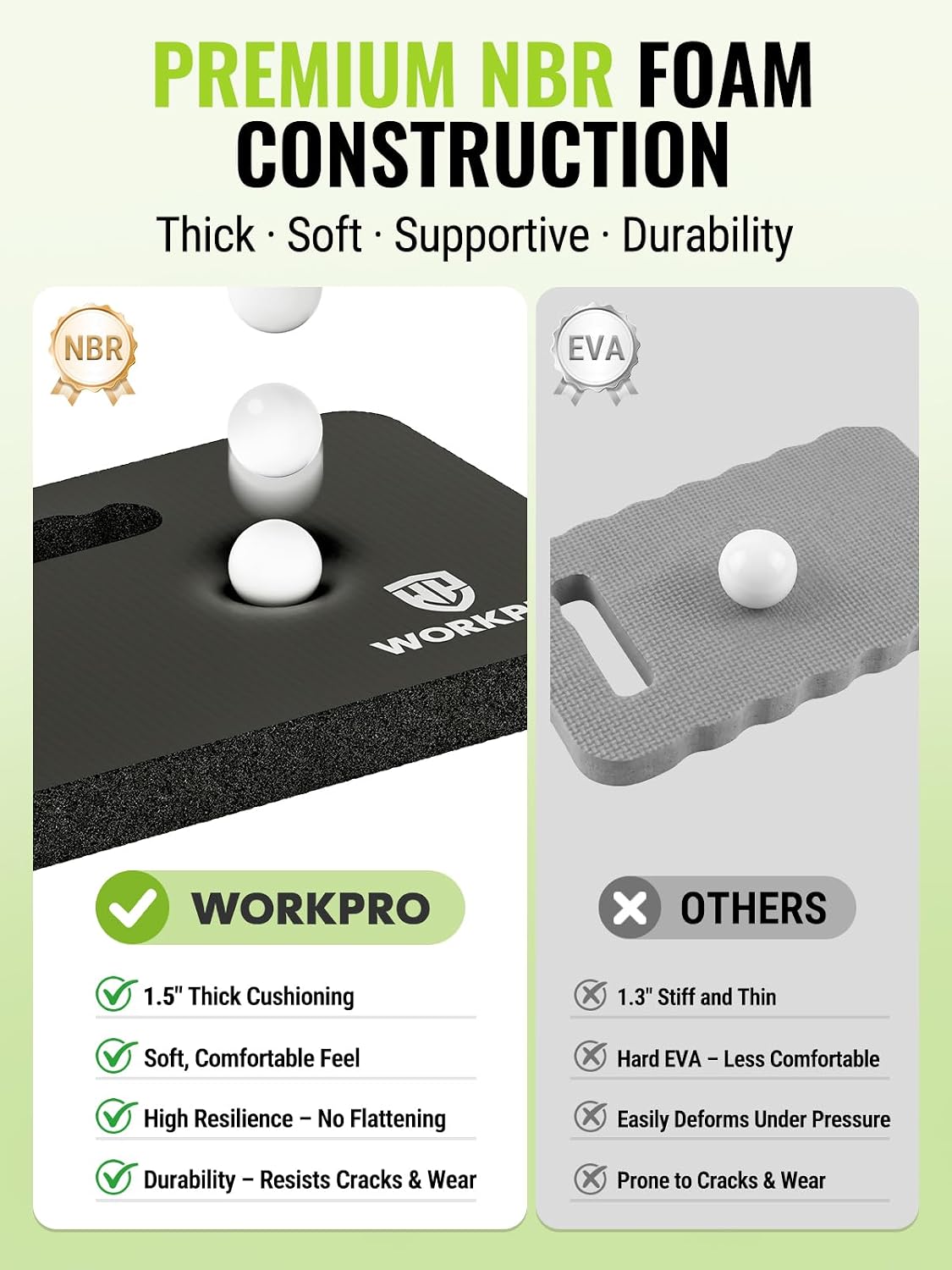 WORKPRO Extra Thick Kneeling Pad, 2 Pack, 17.5 x 11 x 1.5 in, Black | Soft NBR Foam Cushioning for Knee, Large Foam
