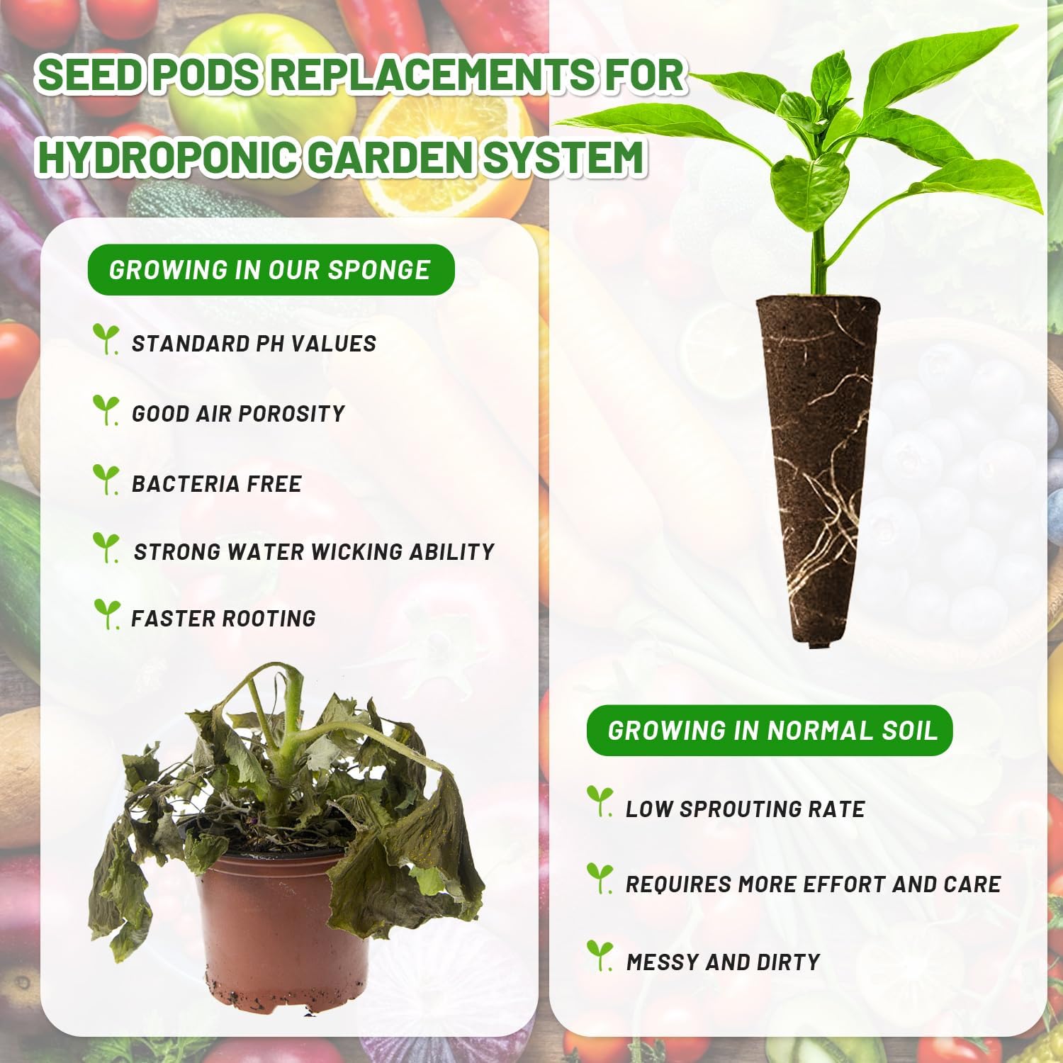200 Pack Hydroponic Grow Sponges, Seed Pods Replacement | Grow Sponges for Greenhouses & Germination Equipment, Starter