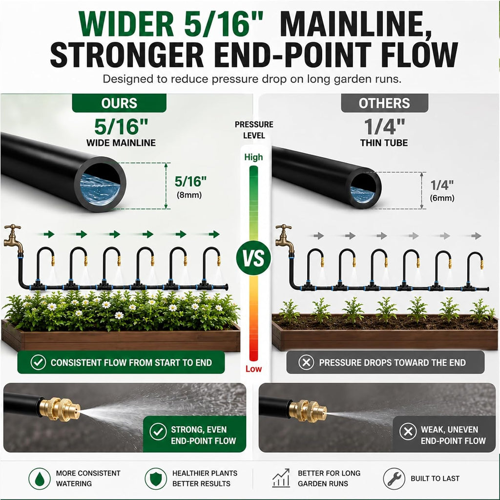 5/16" Drip Irrigation System 200 ft with 40-Pcs 360° Adjustable Copper Nozzles, Automatic Misting Watering System for