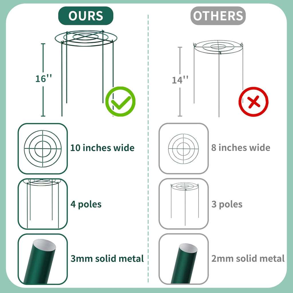 8 Sets Peony Support Cage,Heavy Duty Metal Plant Support Rings with 3.5mm Thickened Legs,10"Dia.x16"High Grow Through