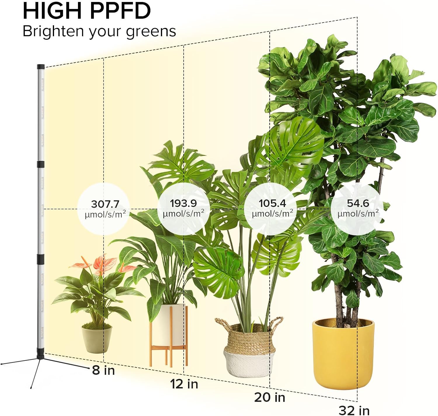 SANSI T10 Standing Grow Lights for Indoor Plants, Vertical Grow Light 4.4FT | PPFD 307 Plant Light 144 LEDs Full