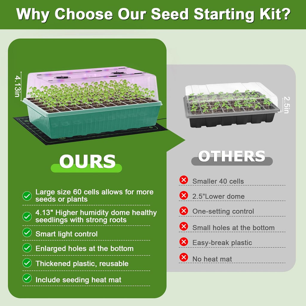120-Cell Self-Watering Seed Starter Tray with Grow Light, Indoor Seed Starting Kit Trays with Heat Mat, Adjustable