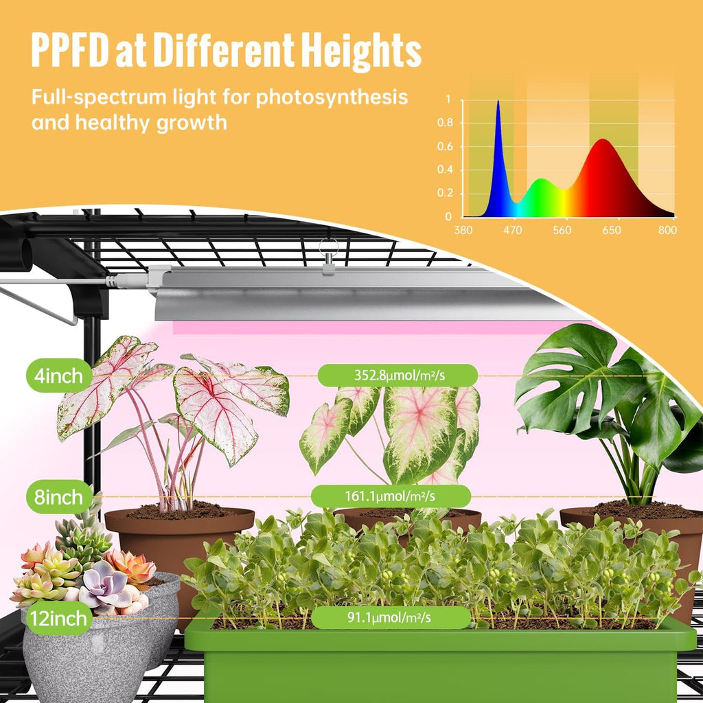 Indoor Greenhouse with Grow Light, 2-Tier Plant Stand, 27x19x35in | 1.64FT T5 Grow Light for Seedlings, PVC Tent with