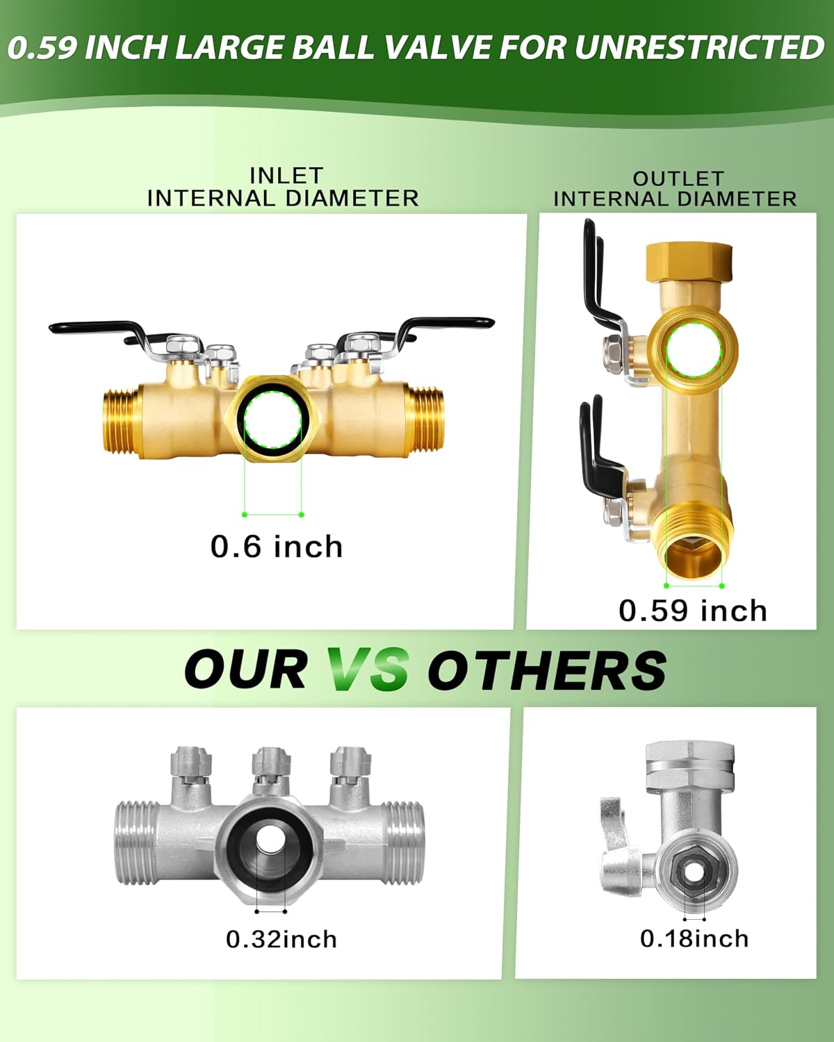 4 Way Hose Splitter, Heavy Duty Brass Garden Hose Splitter, Water Hose Bib Spigot Splitter with 0.59" Full Flow Ball
