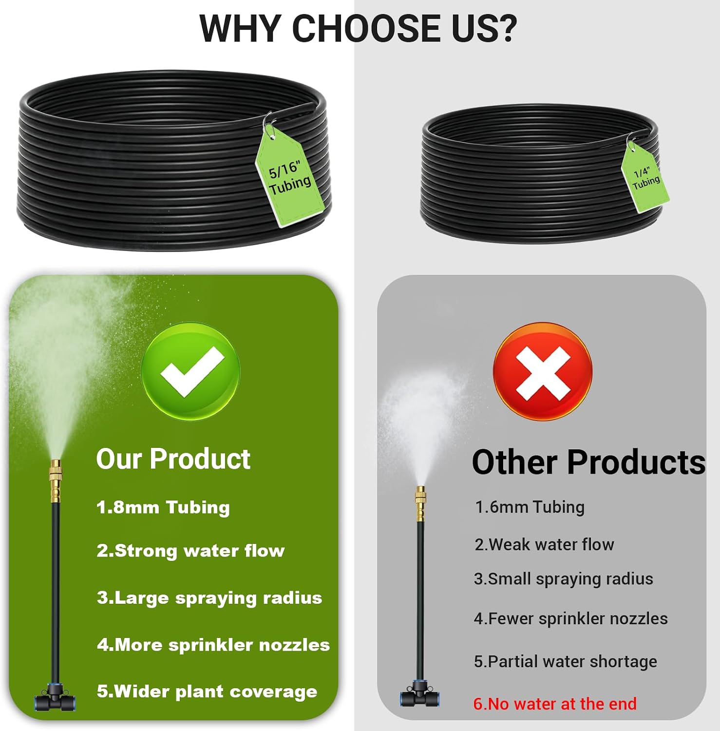 Thiswing 360° Adjustable Drip Irrigation System with 16 Nozzles | 50 FT Automatic Watering System Kit, Raised Bed