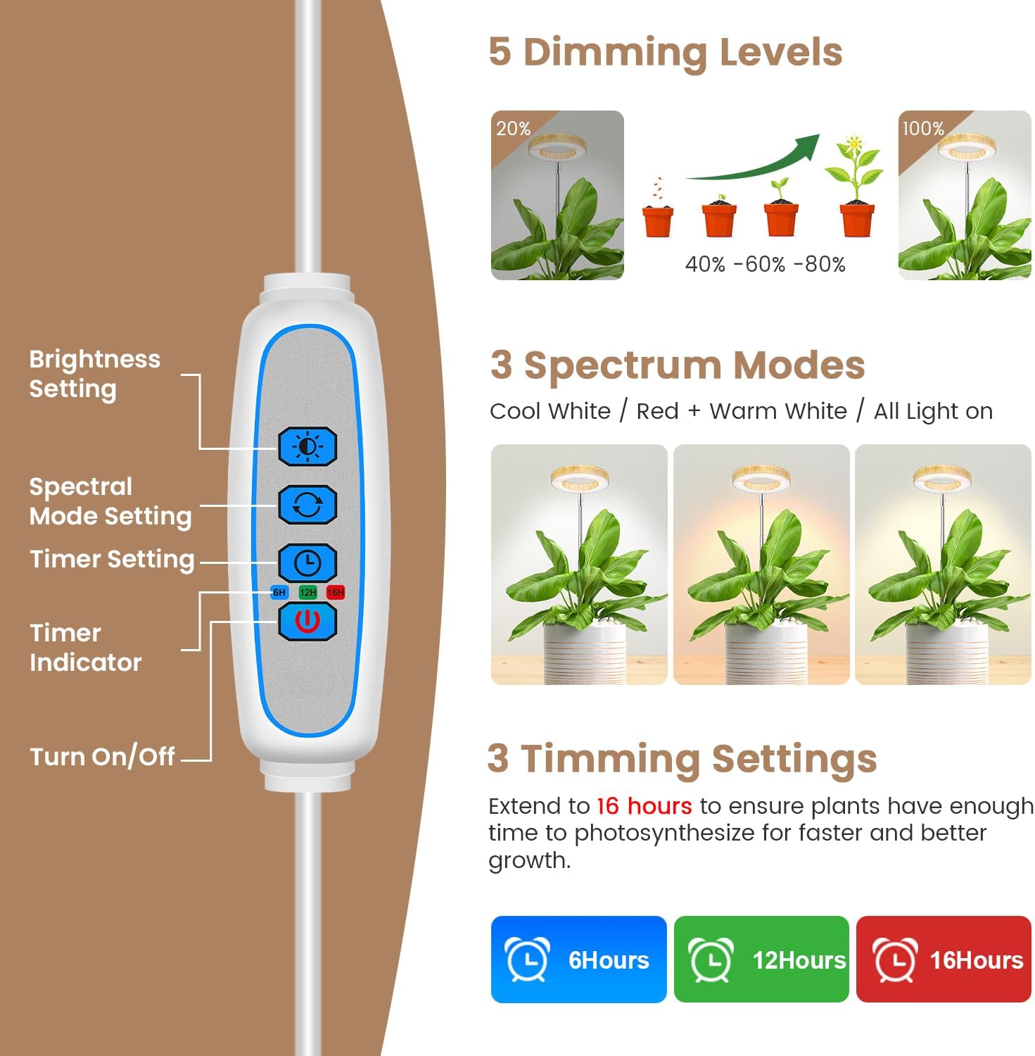 Kullsinss 3.5in Halo Plant Lights for Indoor Growing, 48 LEDs Full Spectrum | Wood Grain Grow Light with Base, 6/12/16H