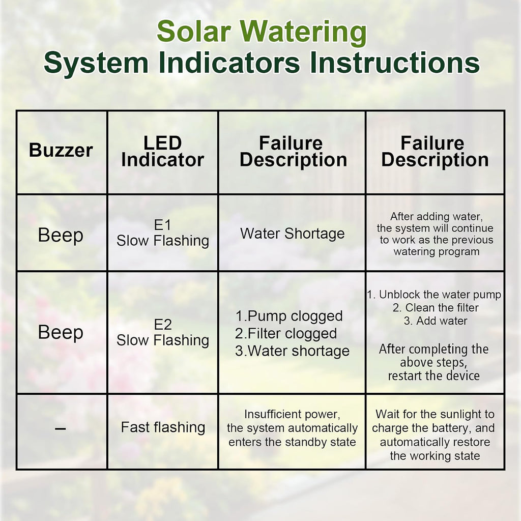Solar Drip Irrigation System, 10W Auto Watering Kit for 50 Plants | 164FT Hose,Smart Alarm for Pump Issues,Indoor