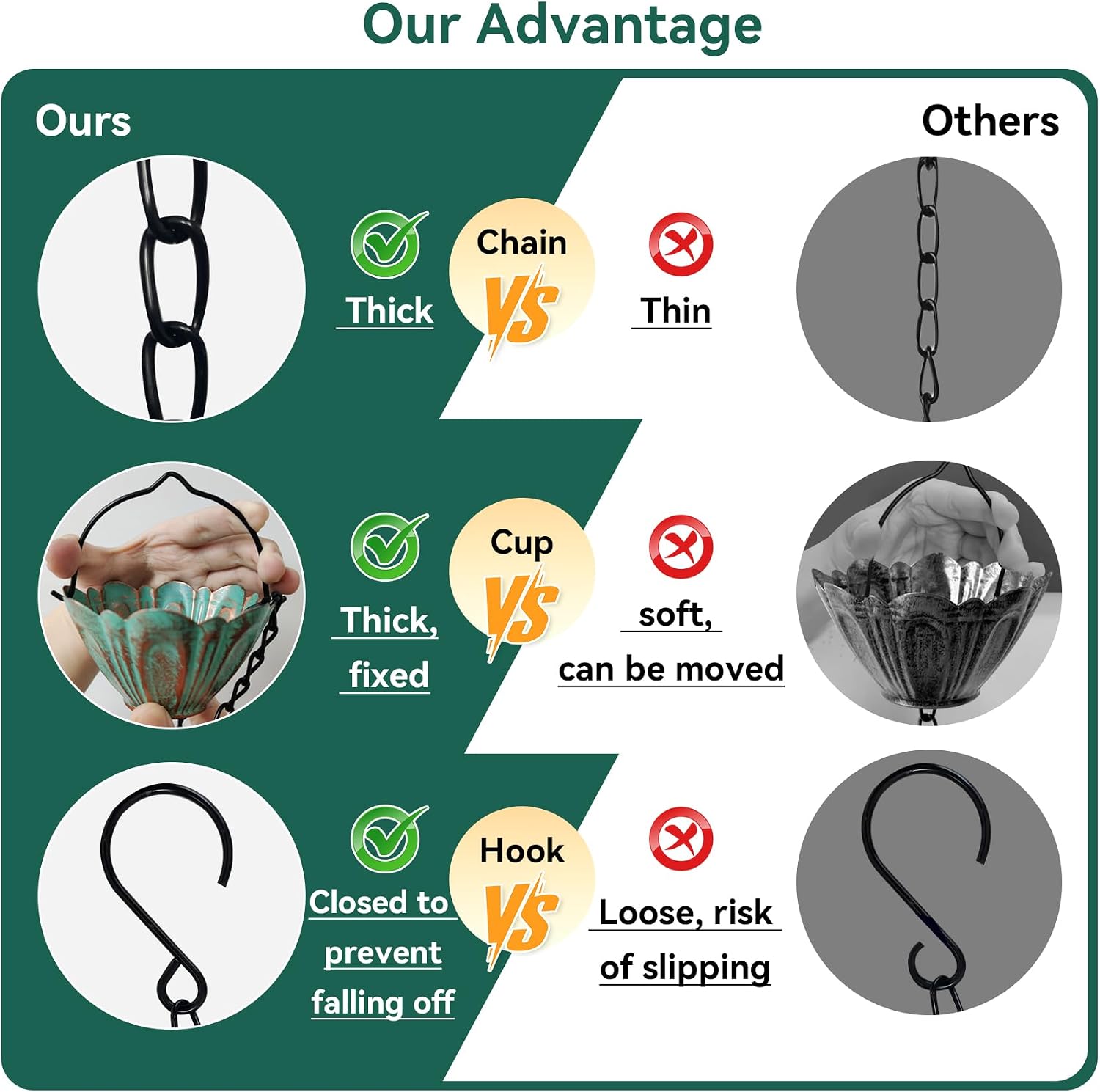 Rain Chains for Outside, 8.7FT Gutter Chain with | 12 Lotus Cups Rain Catcher Chain Replacement Downspout for Gutters