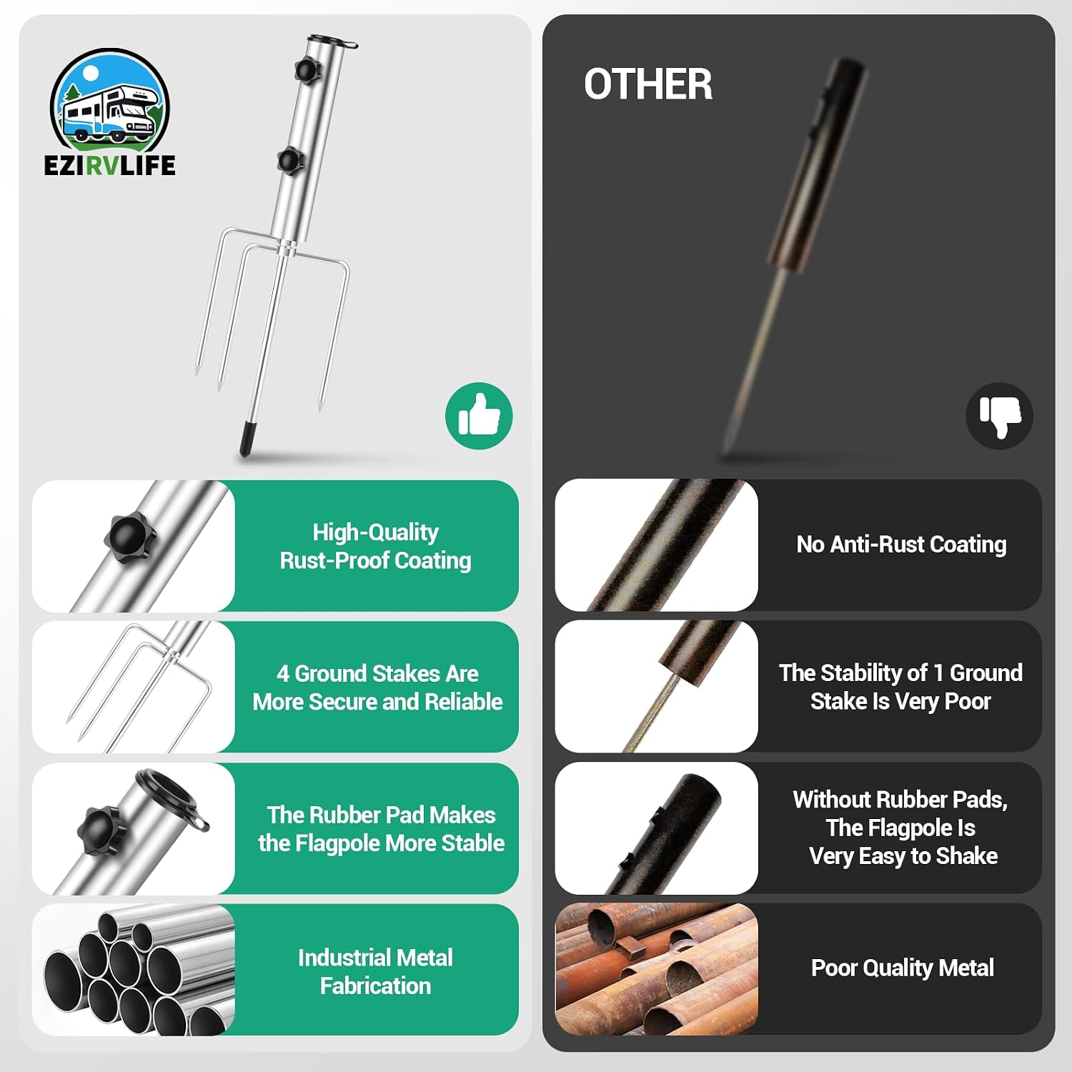 Flag Pole Holder for Ground - 4 Tips Heavy Duty Metal Ground Stake, Adjustable Flag Pole Ground Stake, Fits 1.43"