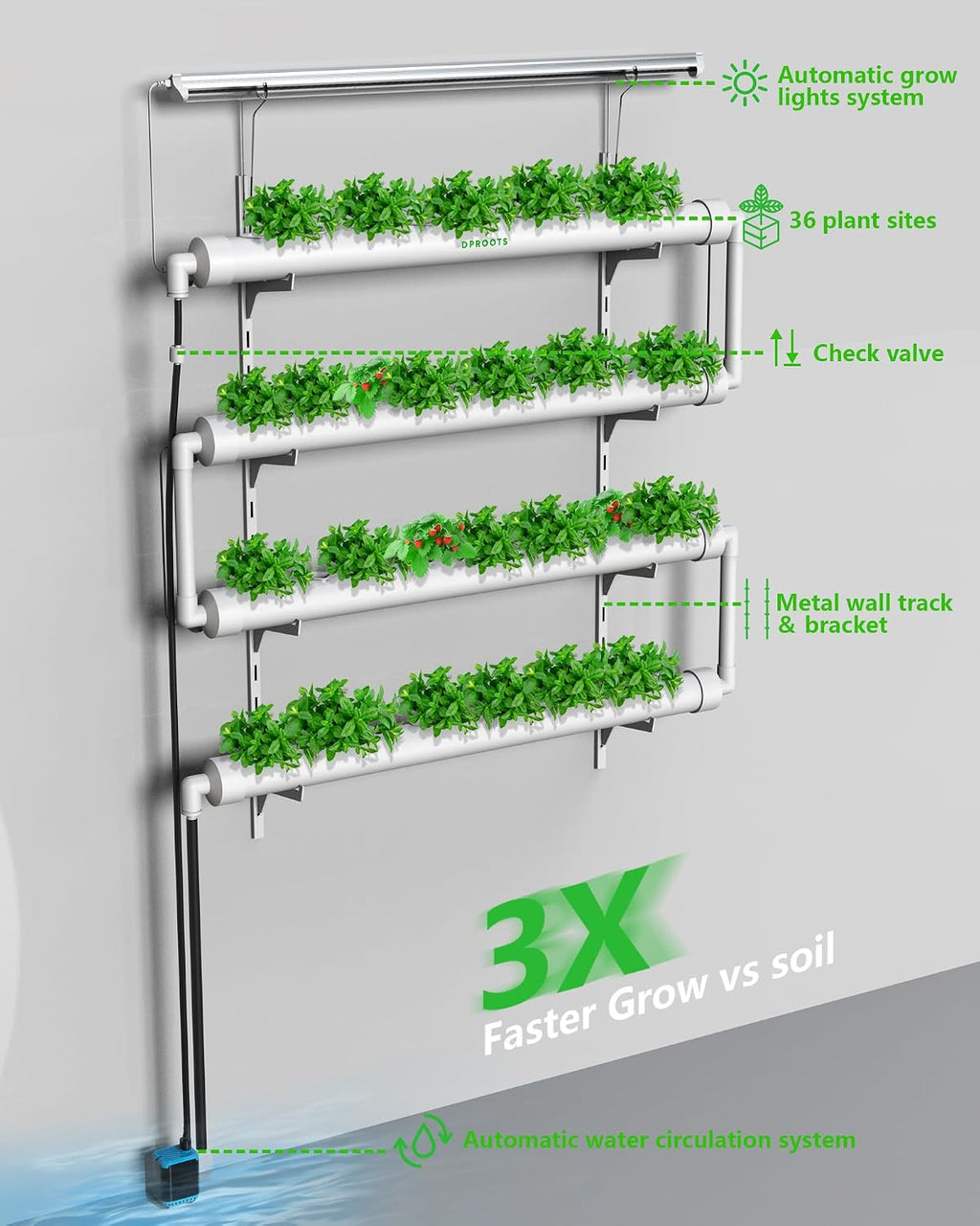 NFT Hydroponics Growing System，36 Pods Wall-Mounted Indoor Garden，Full Spectrum Grow Lights and Powerful Water