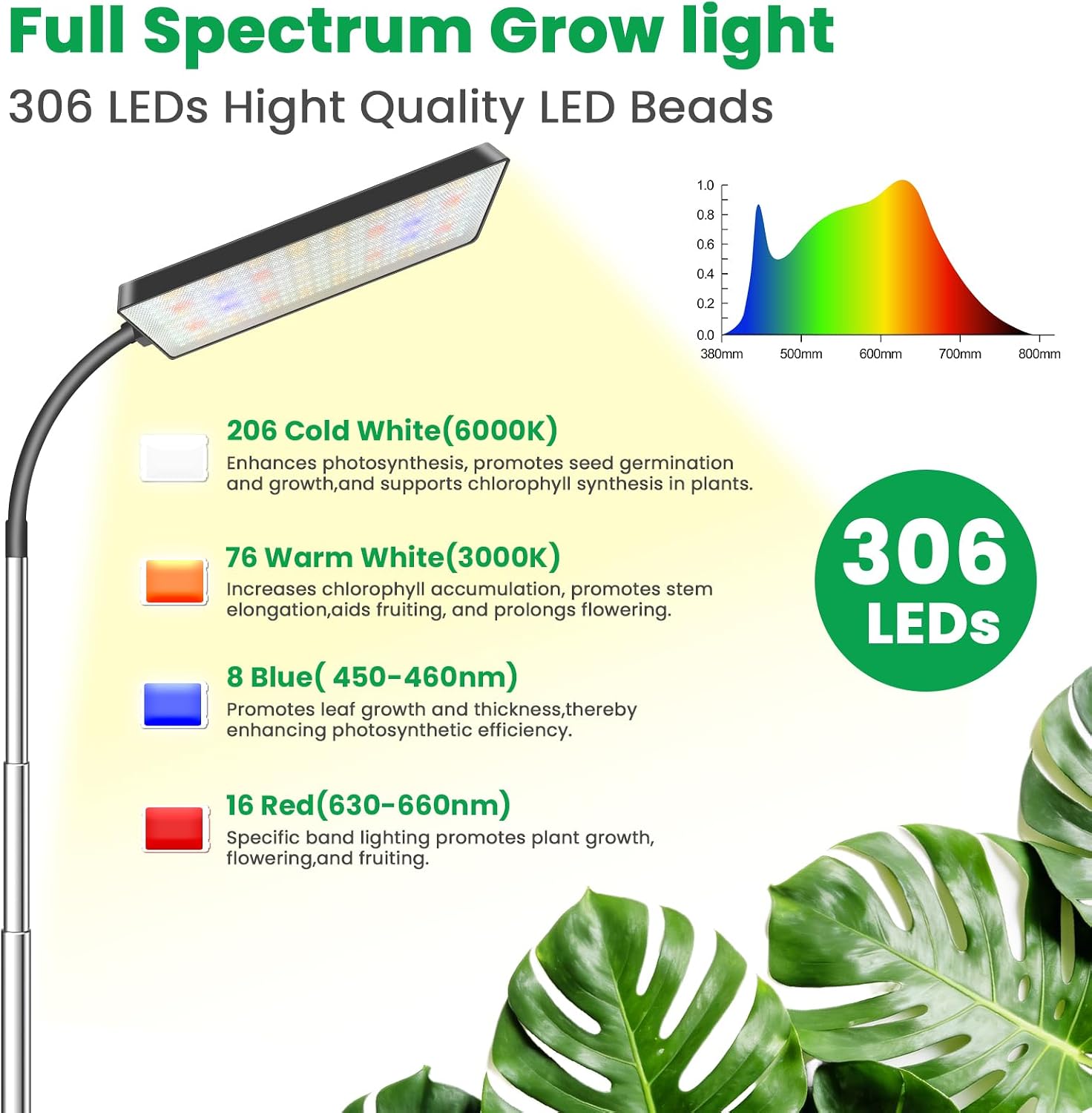Plant Lights for Indoor Growing, 306LEDs Full Spectrum Grow Light | 7.9in Grow lights, 10-65in Height Adjustable for