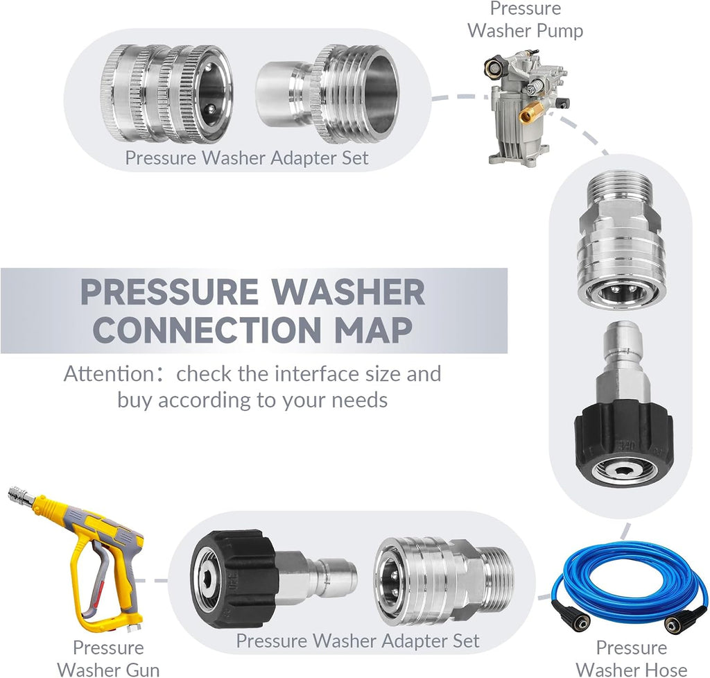 Pressure Washer Adapter Set, Stainless Steel Quick Disconnect Kit, M22-14 &15mm Swivel to 3/8 Inch Quick Connect, 3/4