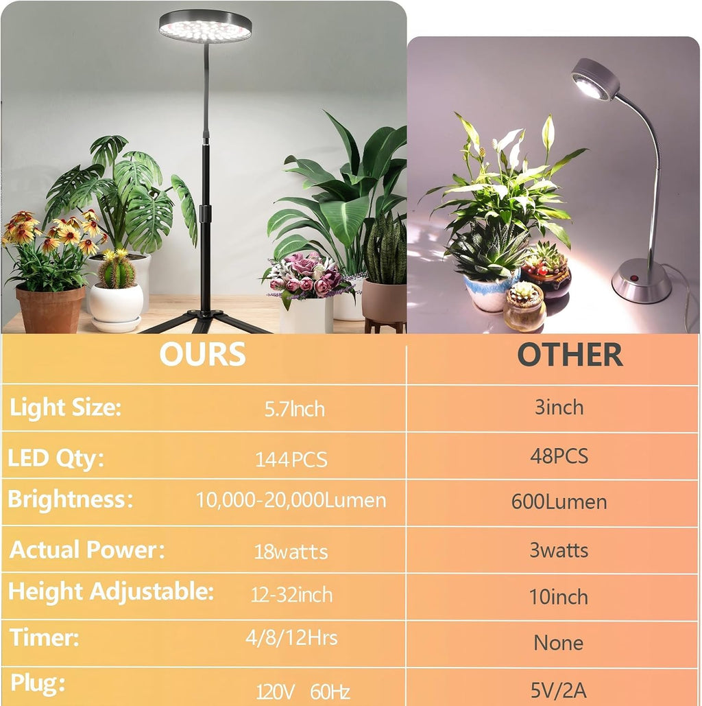 Grow Light for Plants Indoor Growing,Height 10-32'' with Dimming & Timer | 6000K Full Spectrum Plant Growing Lamp with
