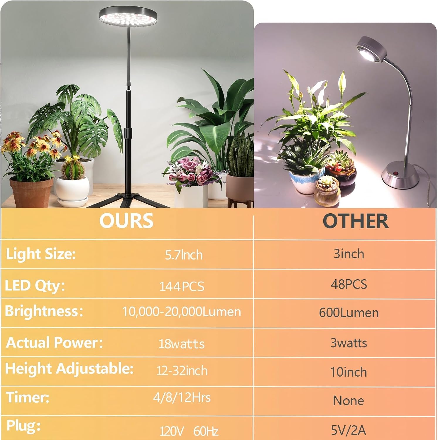 Grow Light for Plants Indoor Growing,Height 10-32'' with Dimming & Timer | 6000K Full Spectrum Plant Growing Lamp with