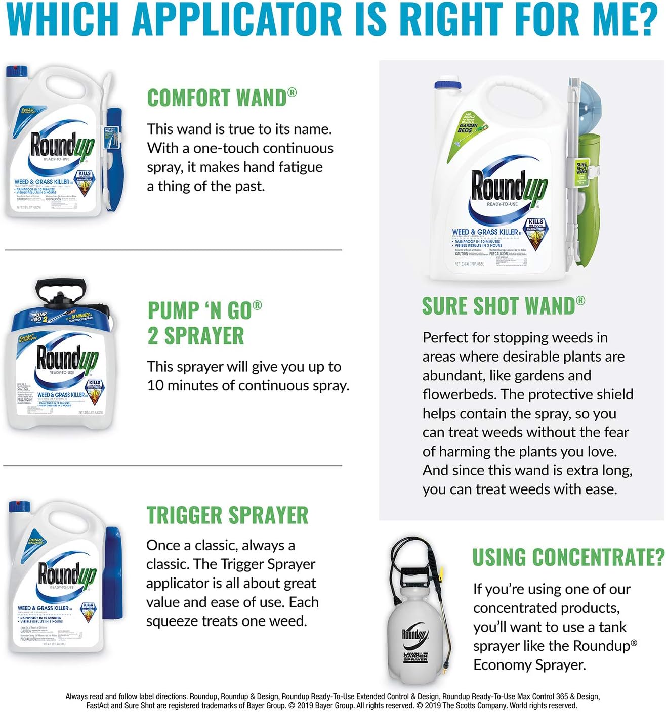 Roundup For Lawns1 Ready to Use - All-in-One Weed Killer for Lawns, Kills Weeds - Not the Lawn, One Solution for
