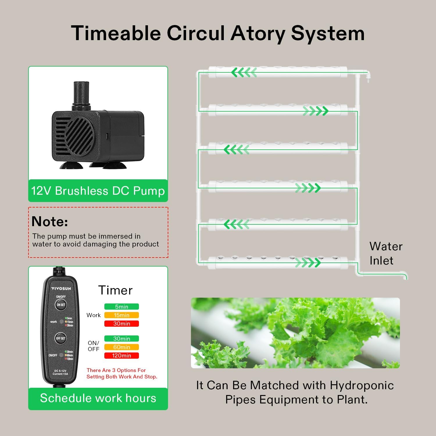 VIVOSUN Hydroponic Grow Kit, 54 Plant Sites 6 Food-Grade PVC-U Pipes Hydroponics Planting System with Water Pump, Pump