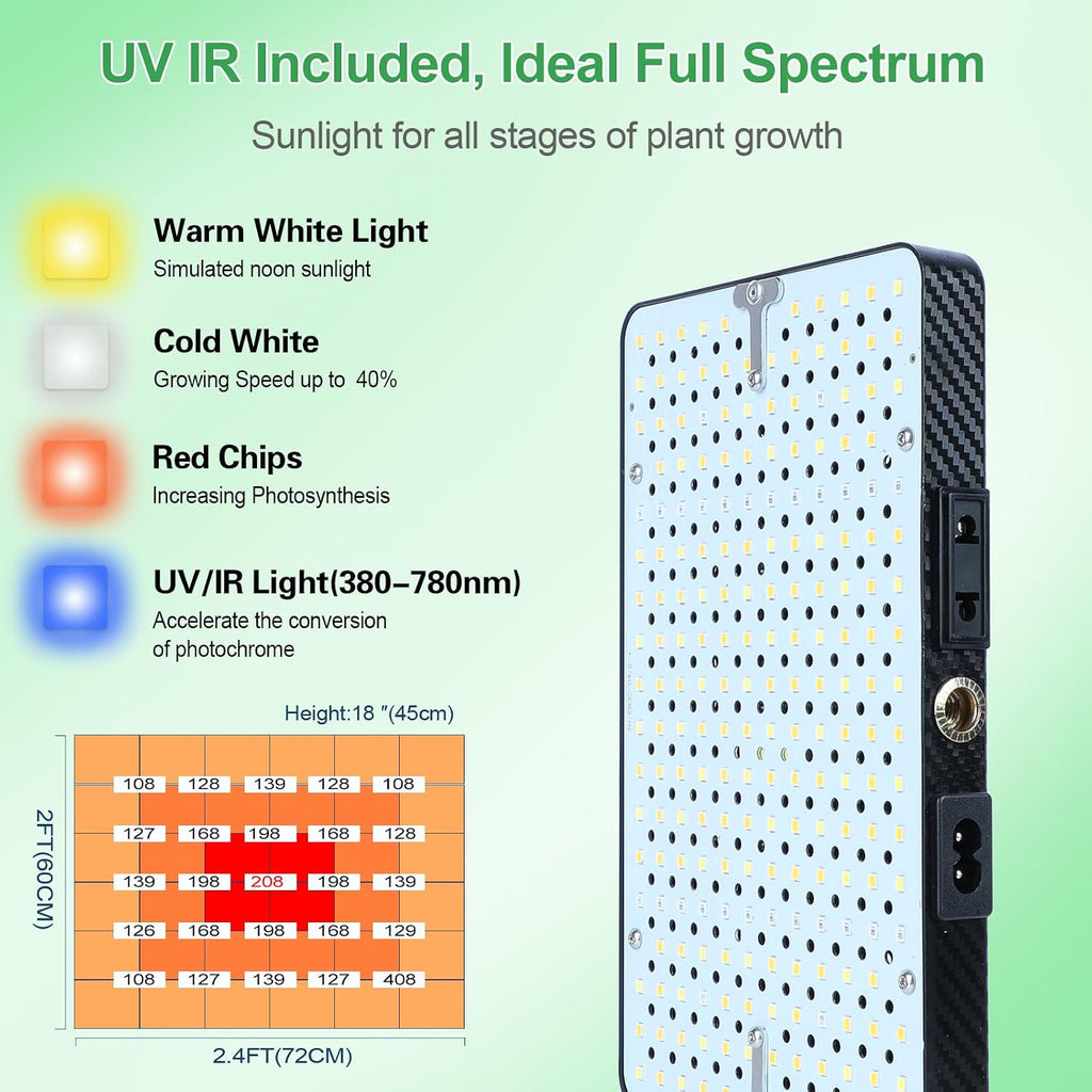 2026 Tabletop Grow Lights for Indoor Plants, Seed Starting, Bonsai, 4/8/12/16/20H Timer, 25 Watt Power Draw, Bright