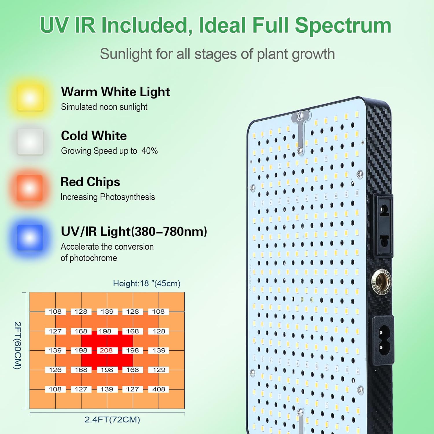 2026 Tabletop Grow Lights for Indoor Plants, Seed Starting, Bonsai, 4/8/12/16/20H Timer, 25 Watt Power Draw, Bright