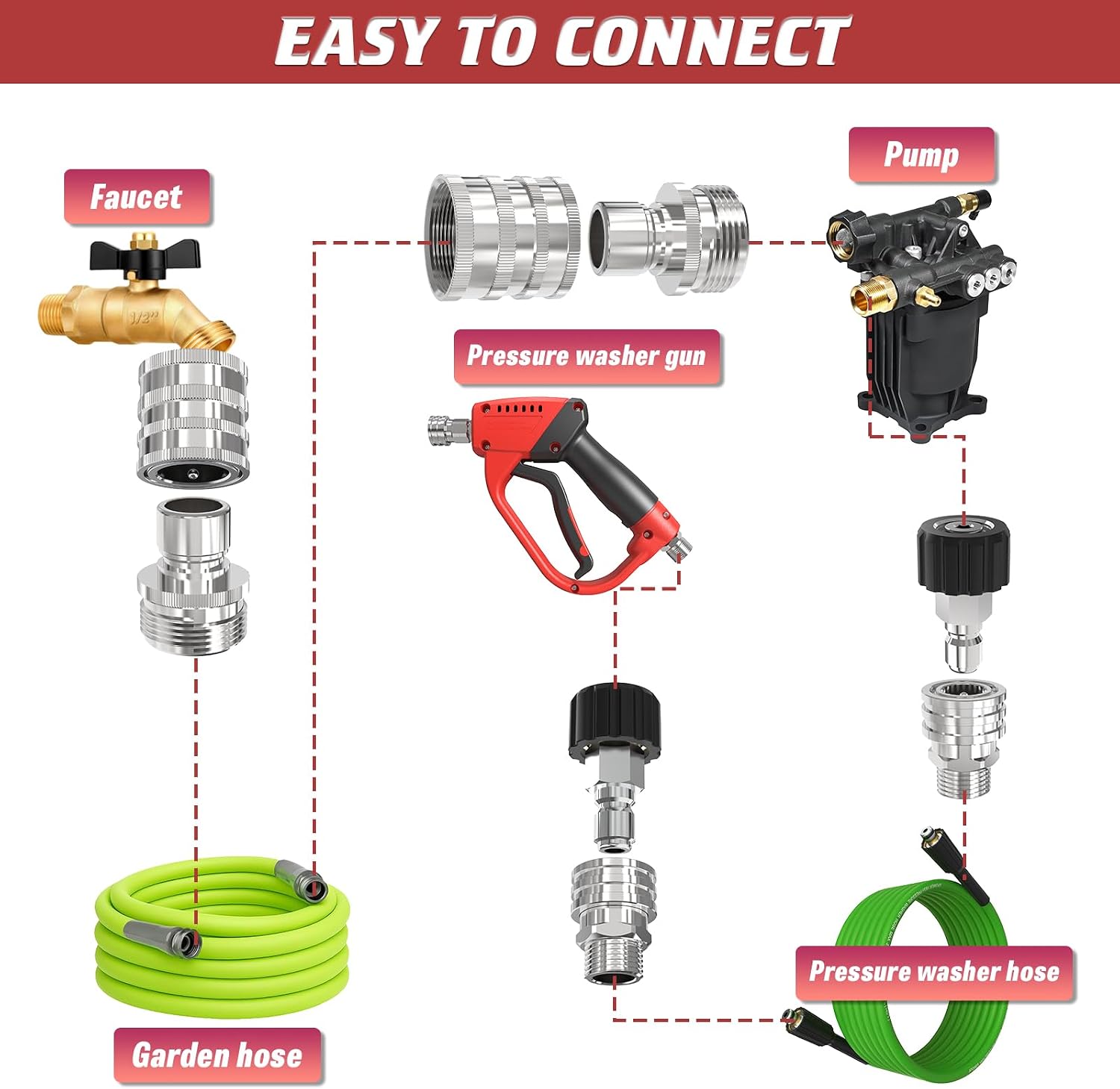 3/8" Pressure Washer Quick Connect Kit, M22-14mm Swivel Fitting | 3/8" Adapter Set, Stainless Steel 3/4" to M22 to 3/8"