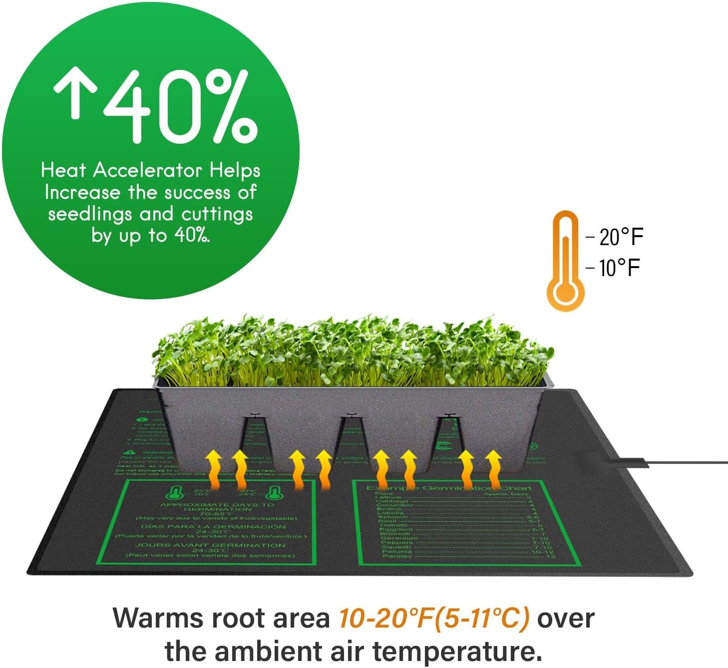 iPower 20" x 20.75" Seedling Heat Mat 2-Pack Upgraded Carbon Film Durable Waterproof Indoor Warm Hydroponic Plant