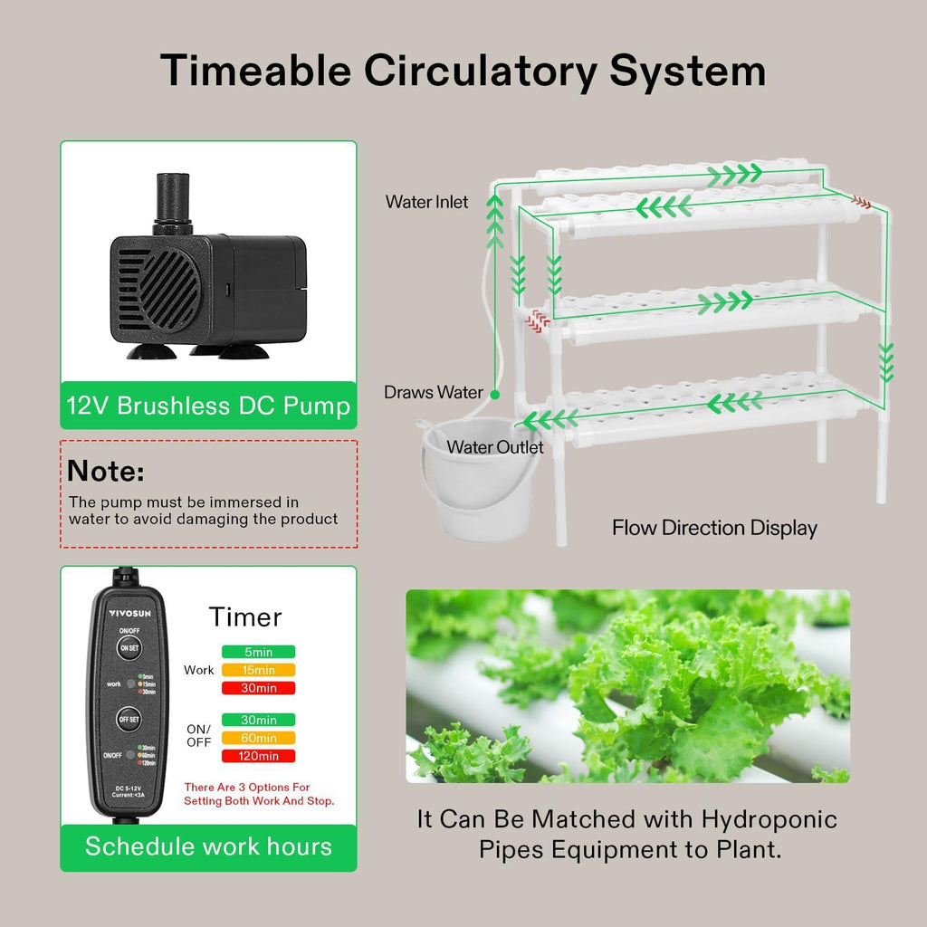 VIVOSUN Hydroponics Growing System 90 Plant Sites, 3 Layers 10 Food-Grade PVC-U Pipes Hydroponic Gardening System Grow