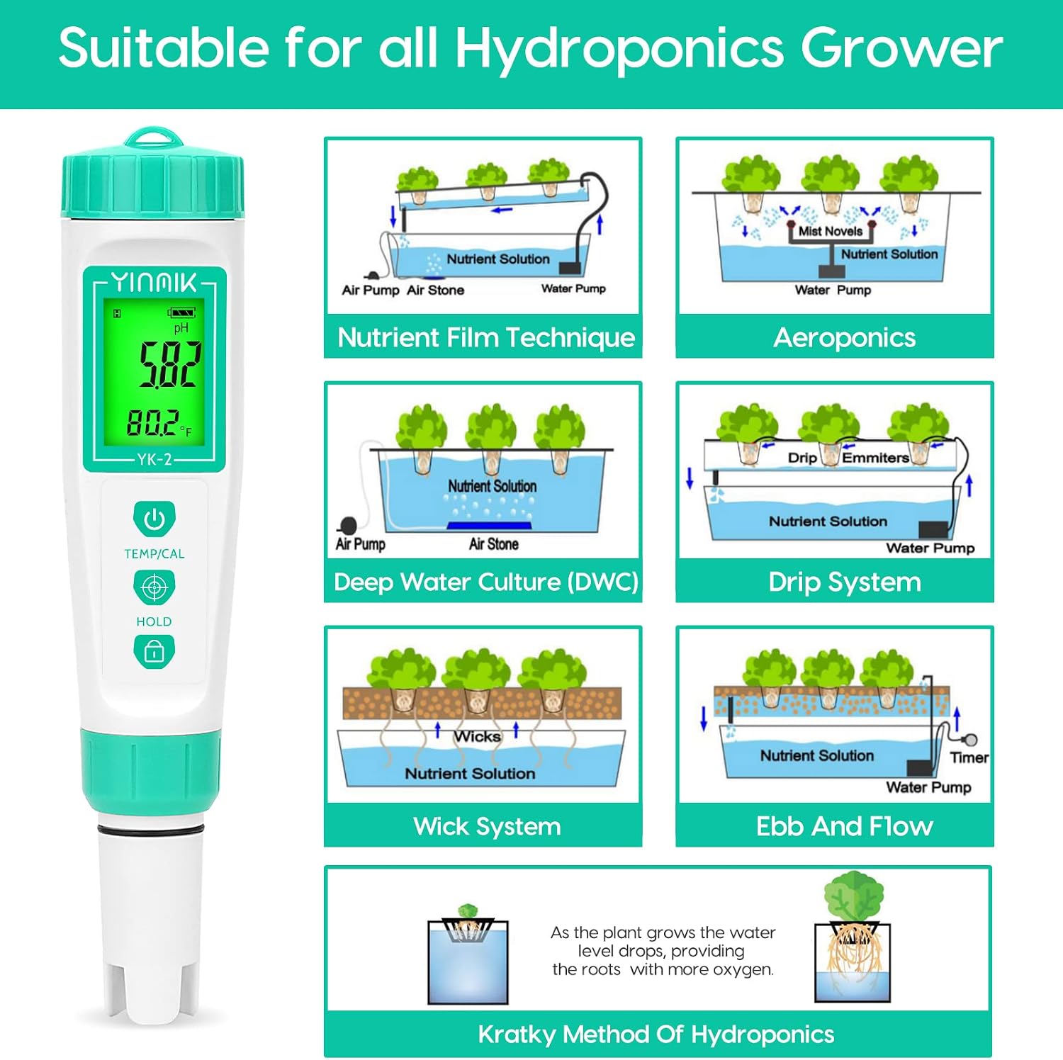 Digital pH Meter with Extra Replaceable Probe, Pocket pH Tester for Hydroponics, Accurate Water Tester for Swimming