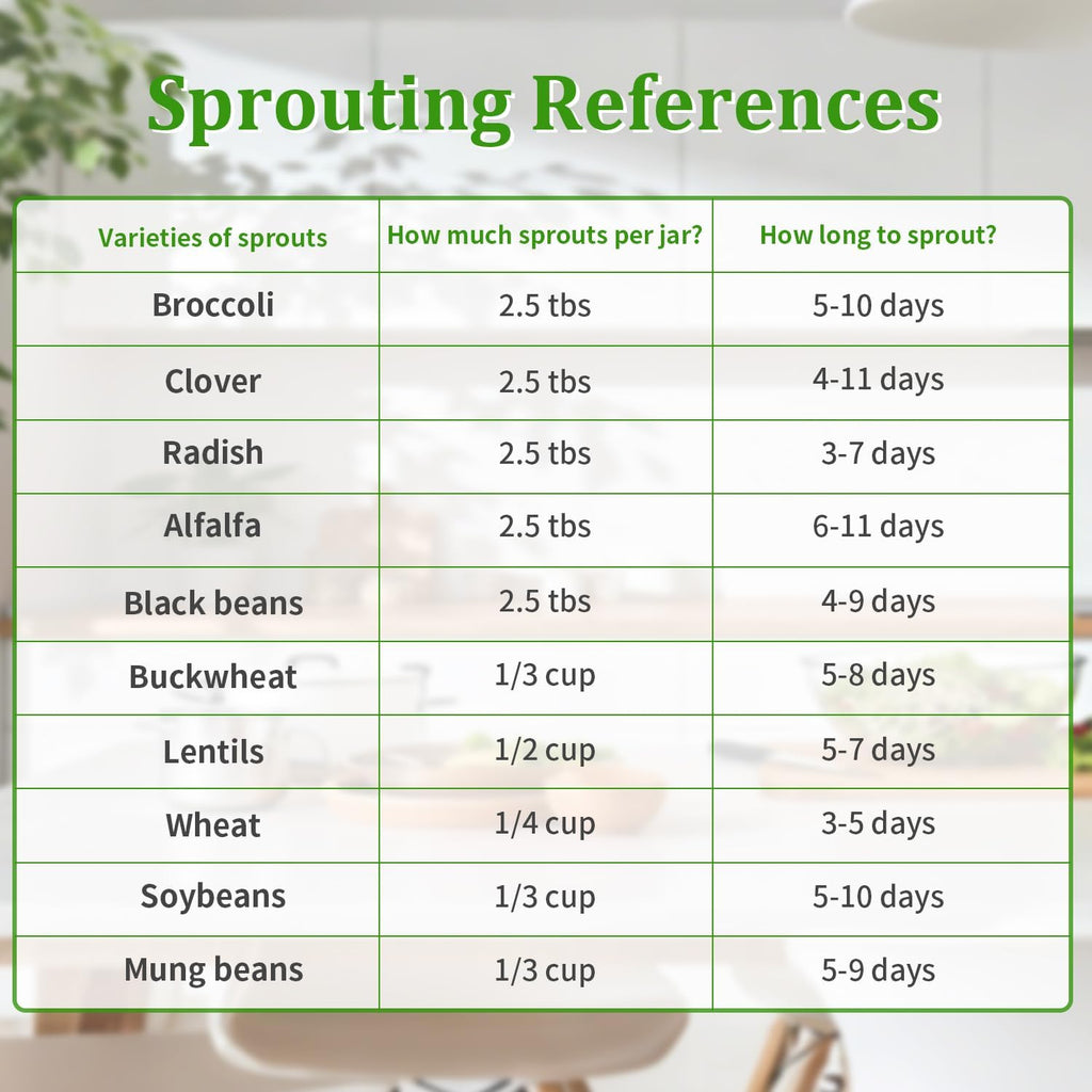 Seed Sprouting Jar Kit with Mung Beans 2.9oz, 2 Large Wide Mouth Mason Jars with Sprouting Lids, Blackout Sleeves
