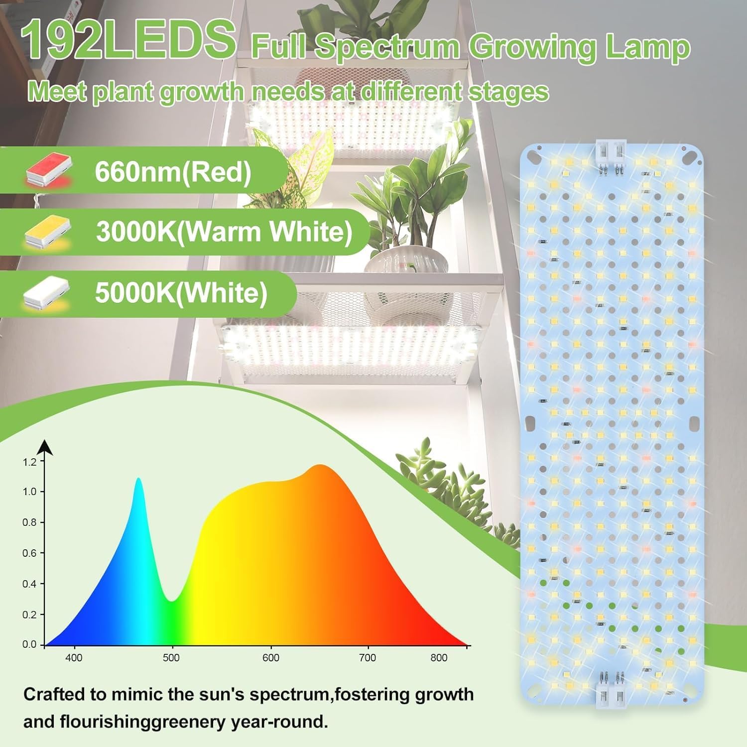 4Pack 2026 Ultra-Thin Panel Grow Lights for Seed Starting, Vegetables, Greenhouse & Under Cabinet & Shelf Plants with