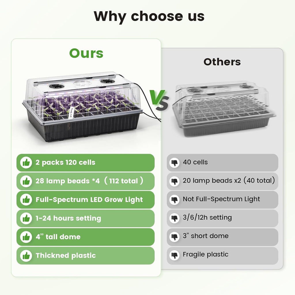 BAOSHISHAN Seed Starter Tray with Grow Light - 120 Cells Self-Watering | 24/7 LED Grow Light, 4'' Humidity Dome, Ideal