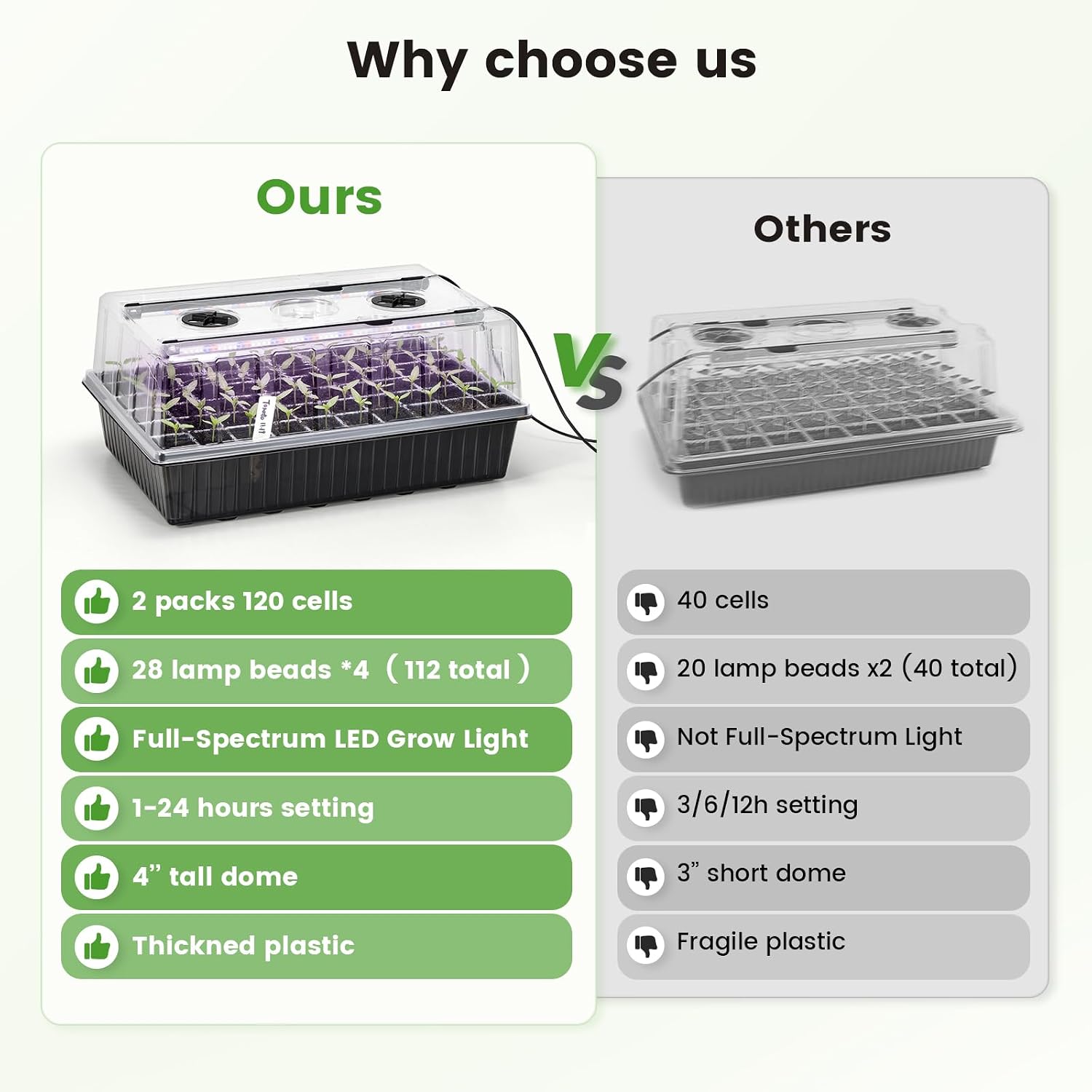 BAOSHISHAN Seed Starter Tray with Grow Light - 120 Cells Self-Watering | 24/7 LED Grow Light, 4'' Humidity Dome, Ideal